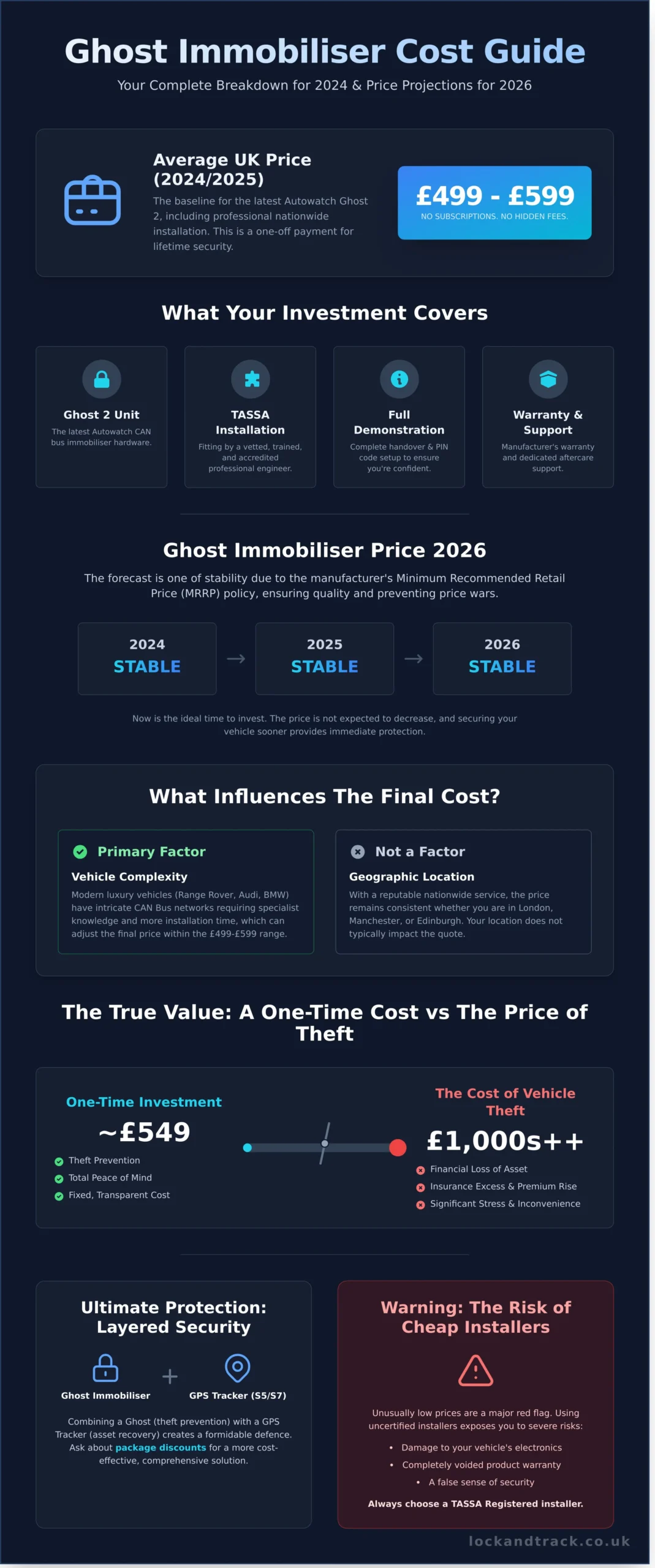 Ghost Immobiliser Price UK: The Complete Cost Guide for 2026 - Infographic