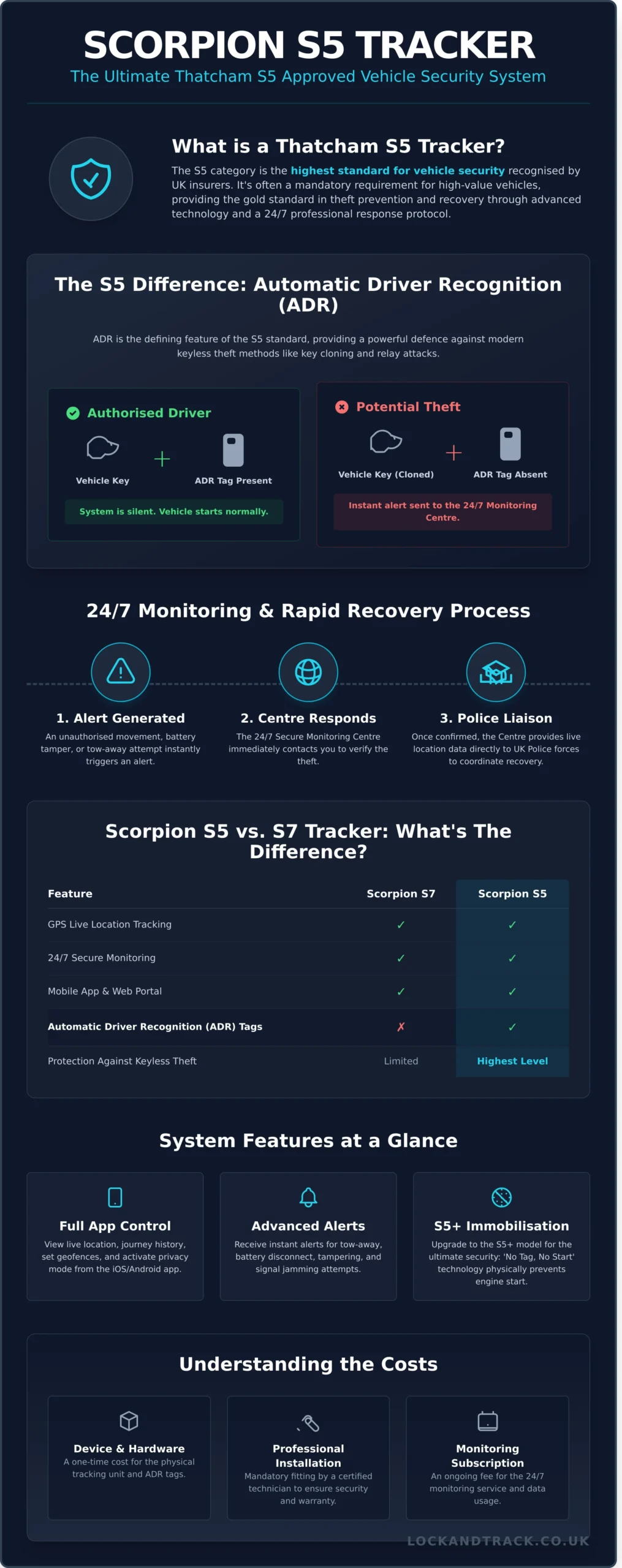 Scorpion S5 Tracker Review: Is It the Best Choice for Your Car? - Infographic
