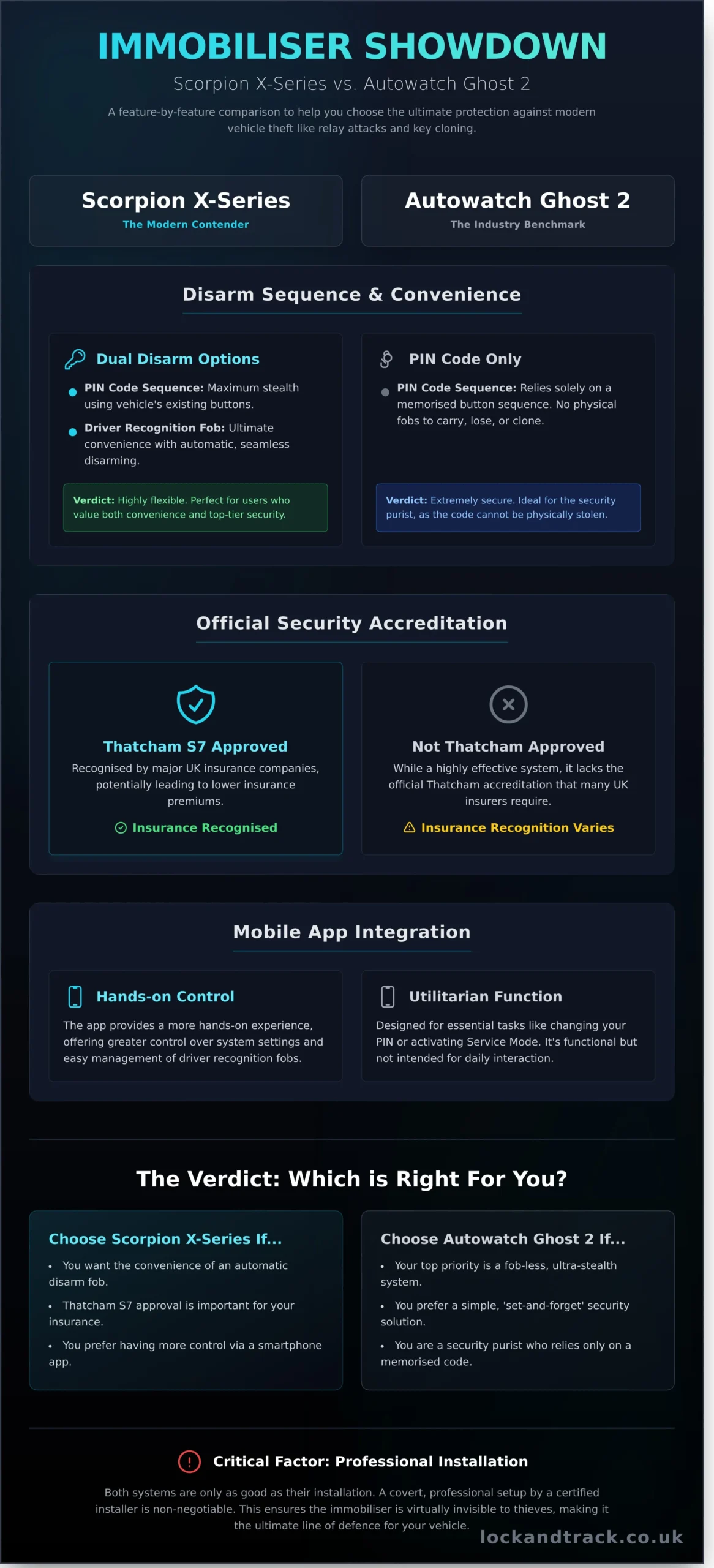 Scorpion X-Series vs Ghost 2 Immobiliser: Which is Best for Your Car? - Infographic