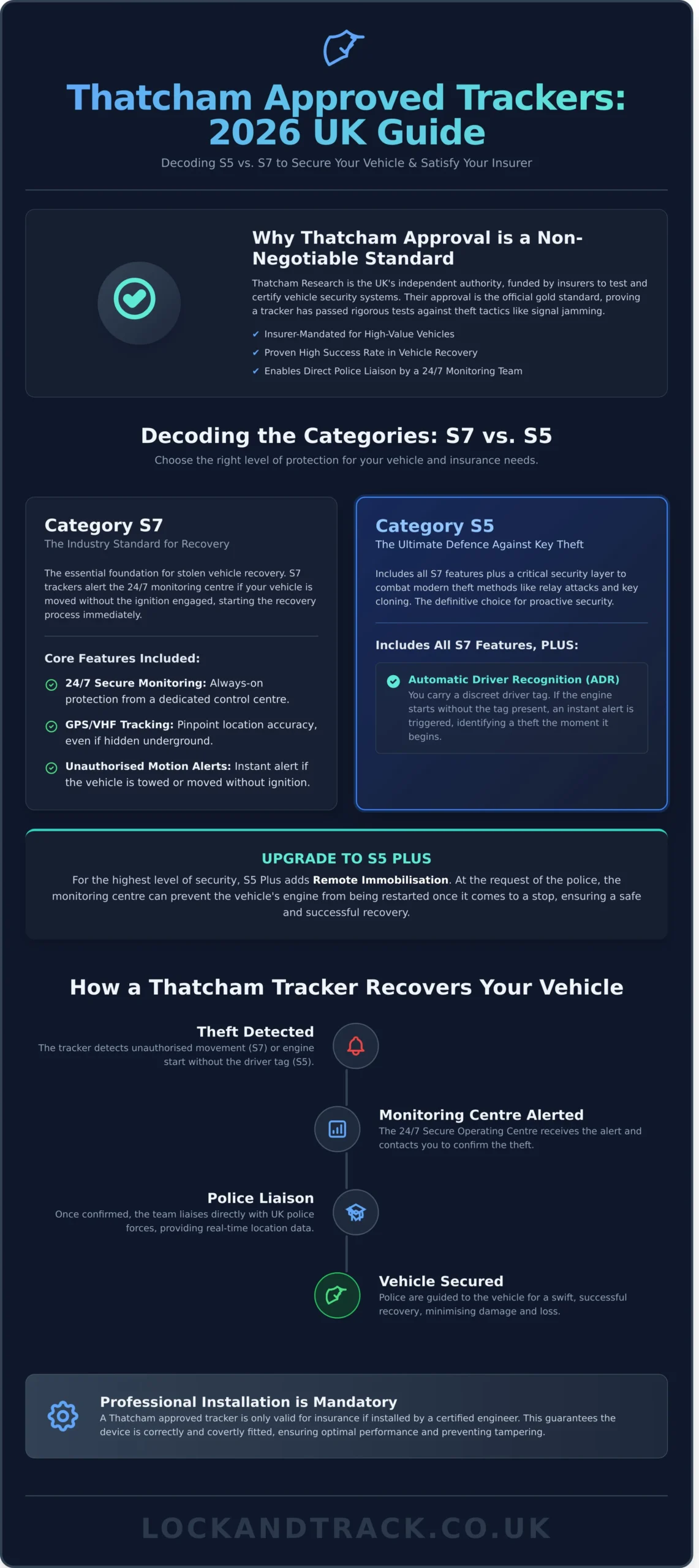 Thatcham Approved Car Trackers UK: The Complete 2026 Guide - Infographic