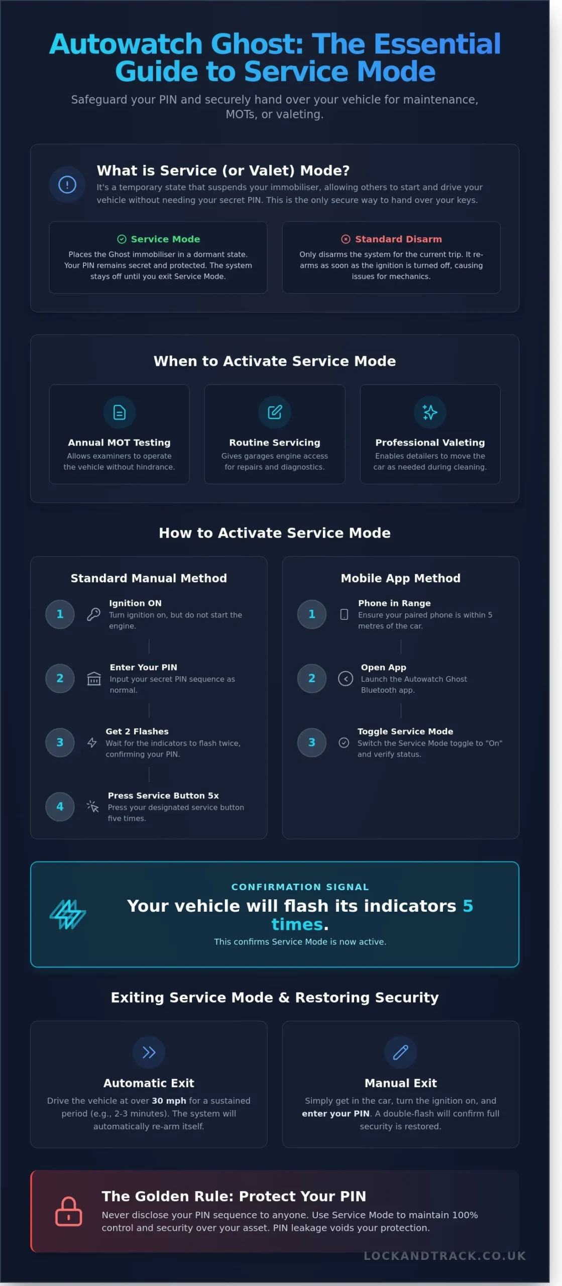 Autowatch Ghost Service Mode Instructions The Complete 2026 UK Guide Infographic scaled Autowatch Ghost Service Mode Instructions: The Complete 2026 UK Guide - Infographic