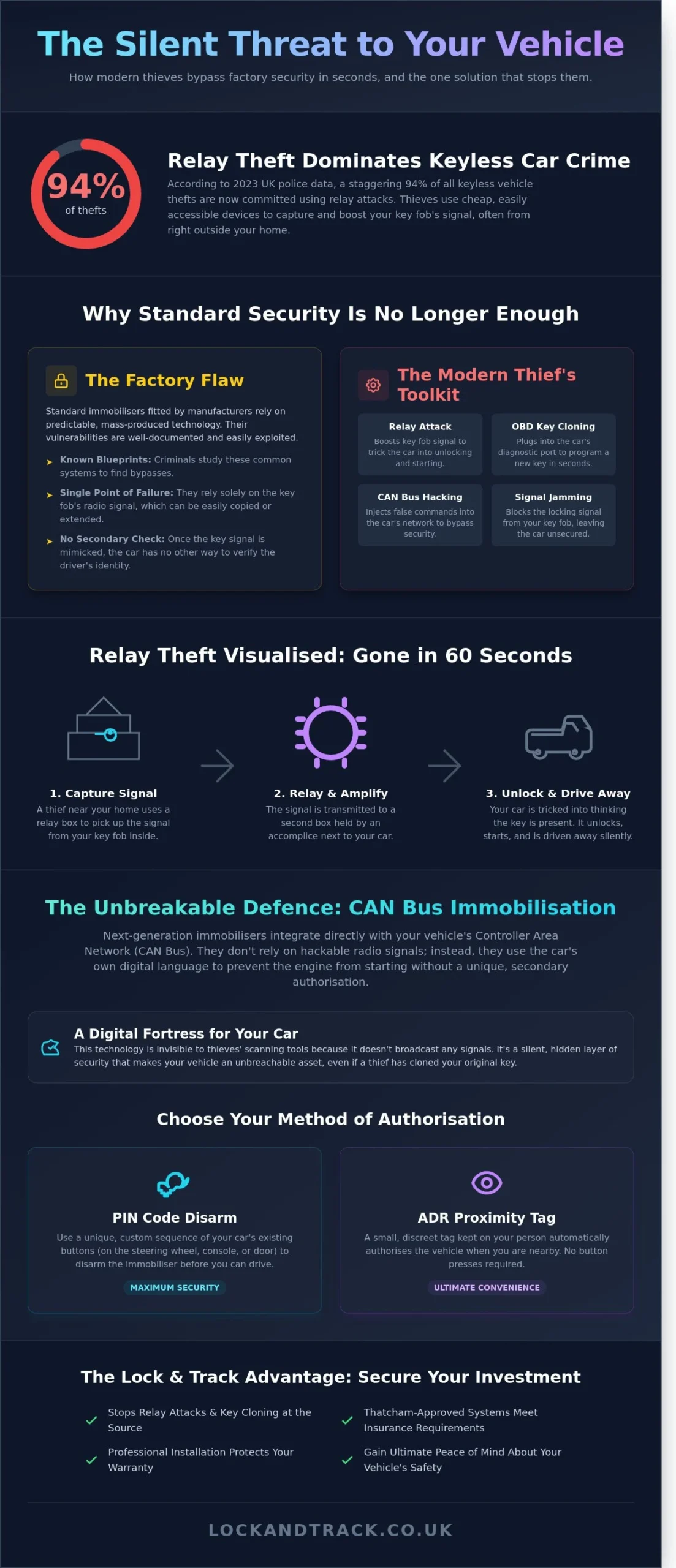 Car Immobiliser Guide 2026: Safeguarding Your Vehicle Against Modern Theft - Infographic