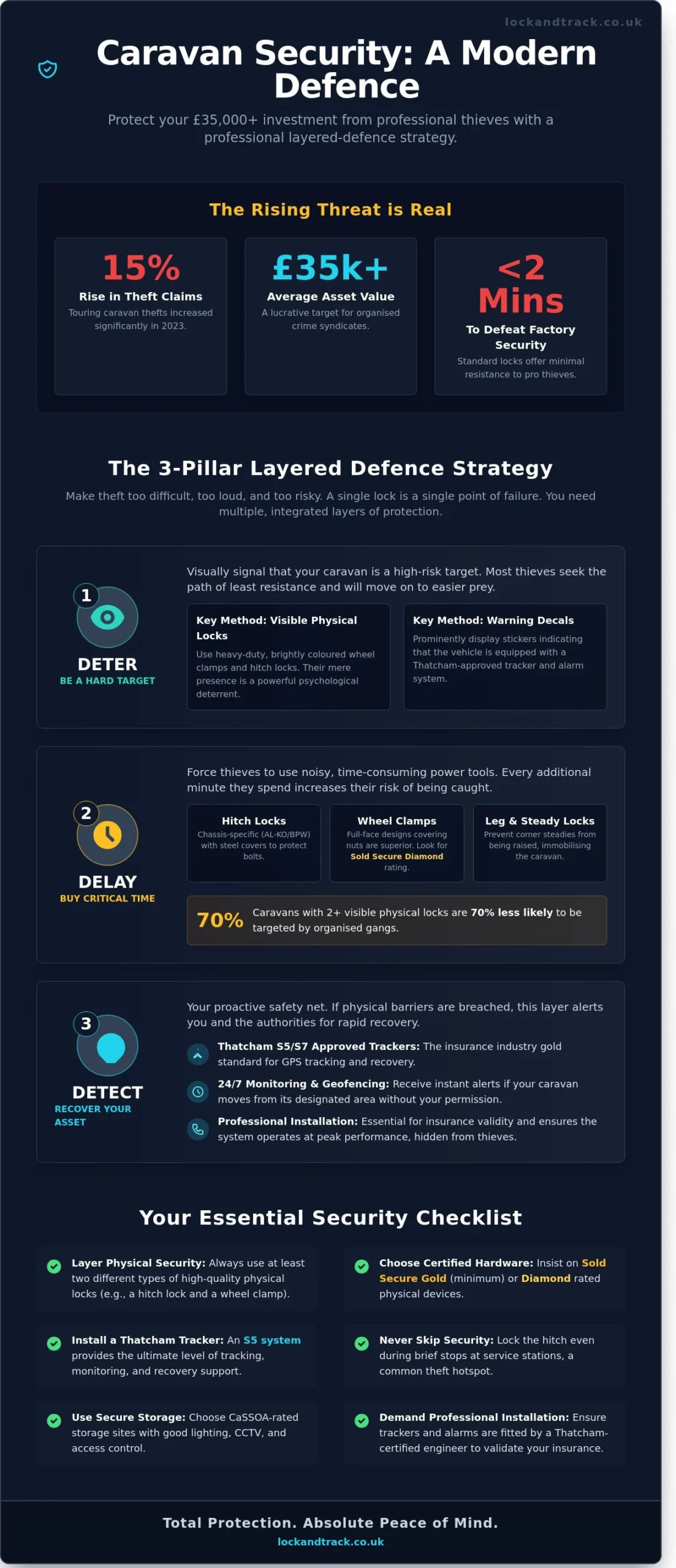 How to Secure a Caravan from Theft The Ultimate 2026 Guide Infographic scaled How to Secure a Caravan from Theft: The Ultimate 2026 Guide - Infographic