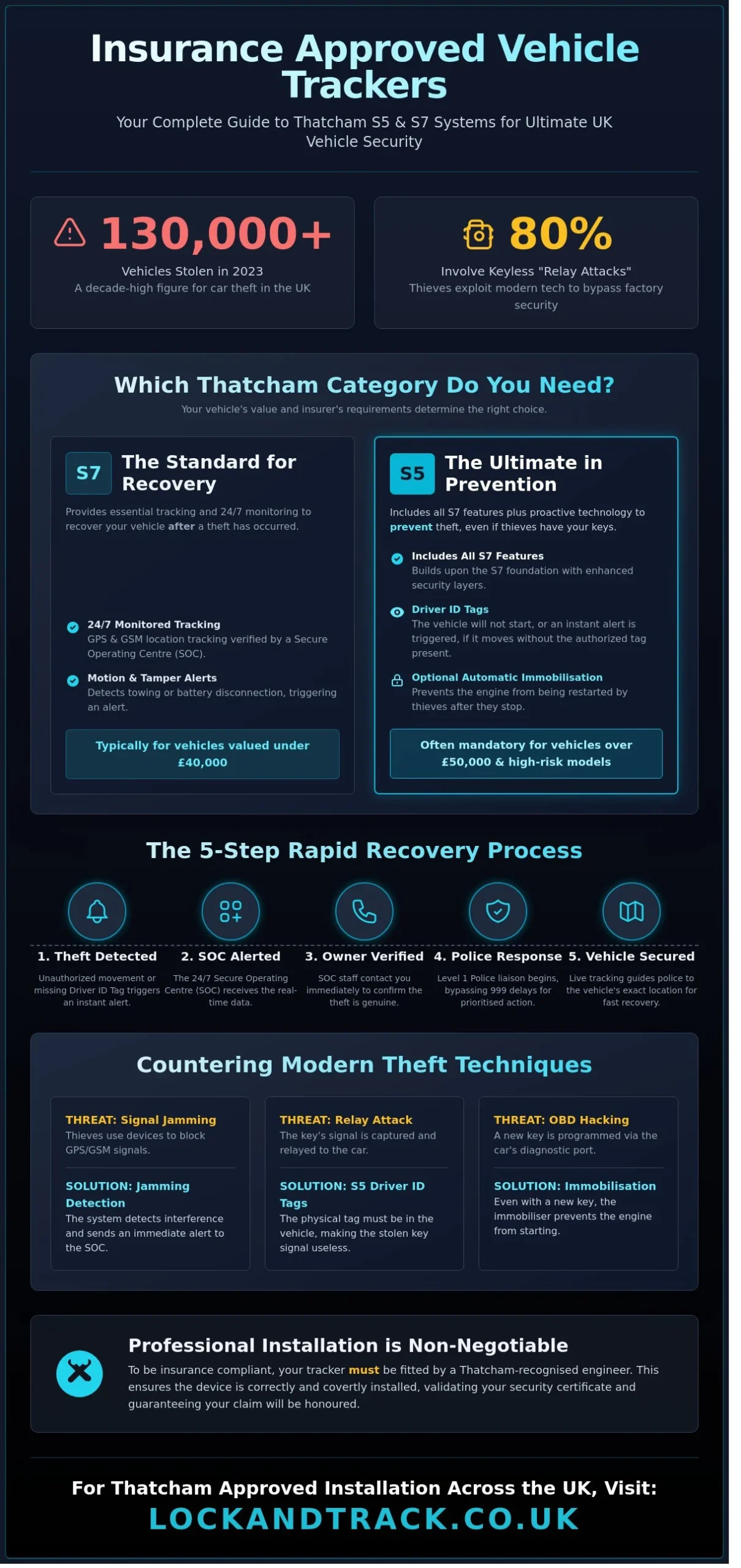 Insurance Approved Vehicle Trackers: The 2026 UK Security Guide - Infographic