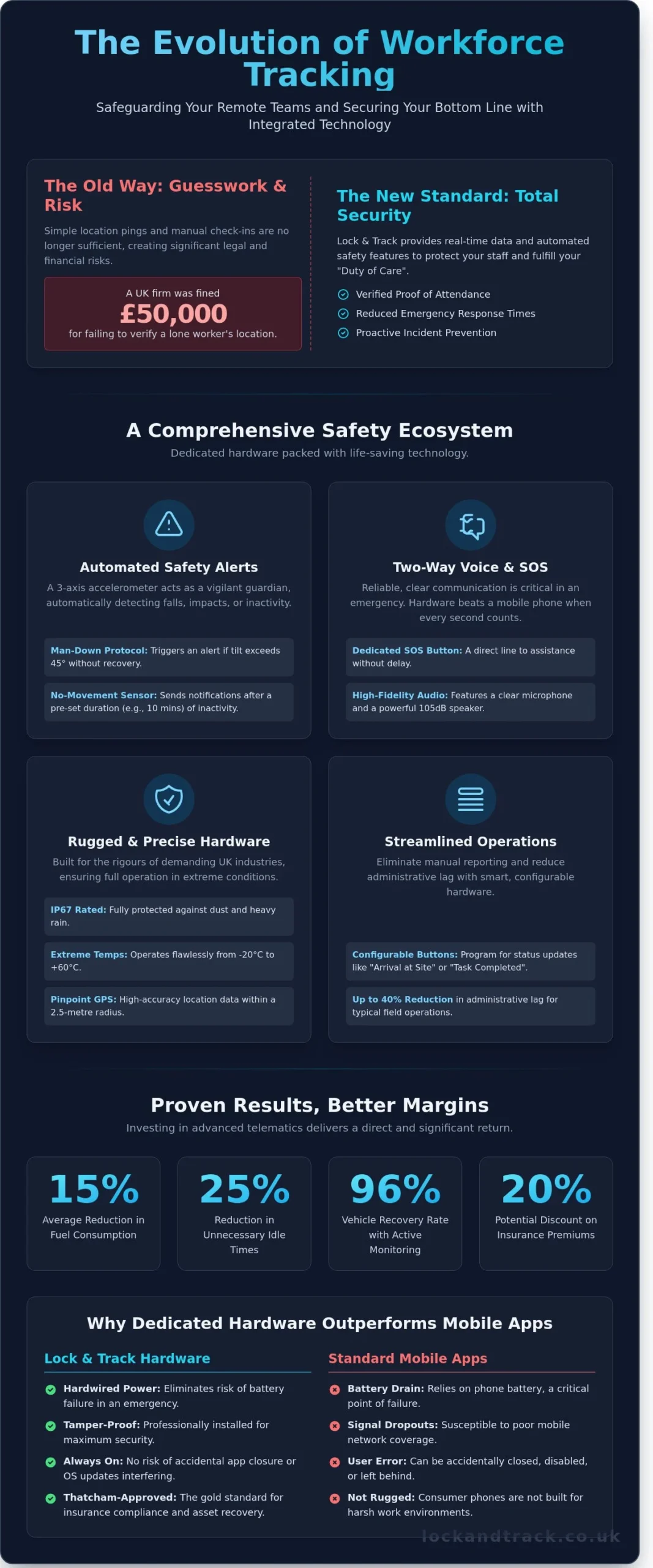 Lock & Track Workforce Management Tracker: The 2026 Buying Guide - Infographic