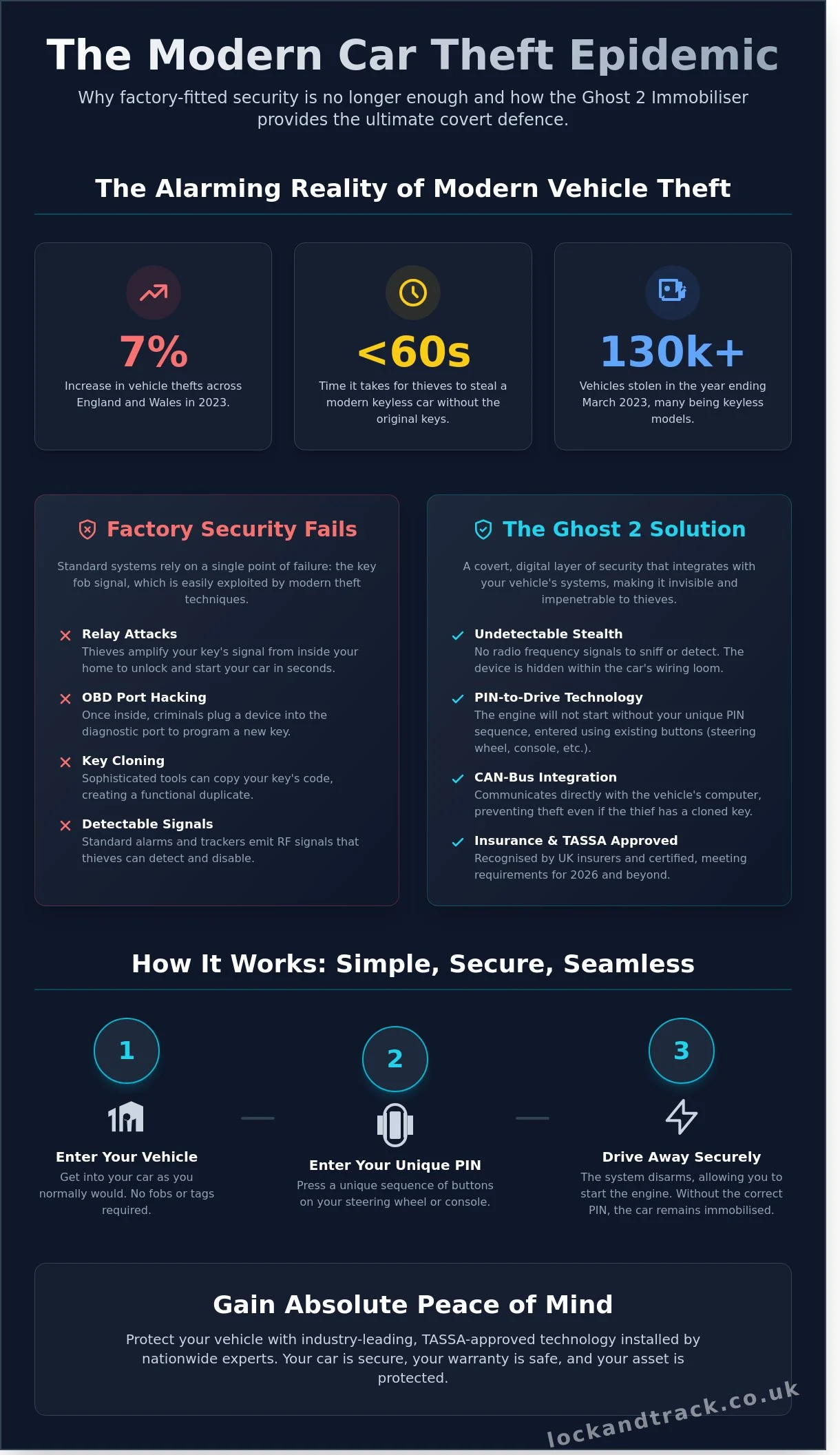Professional Ghost Immobiliser Installation: Secure Your Vehicle in 2026 - Infographic