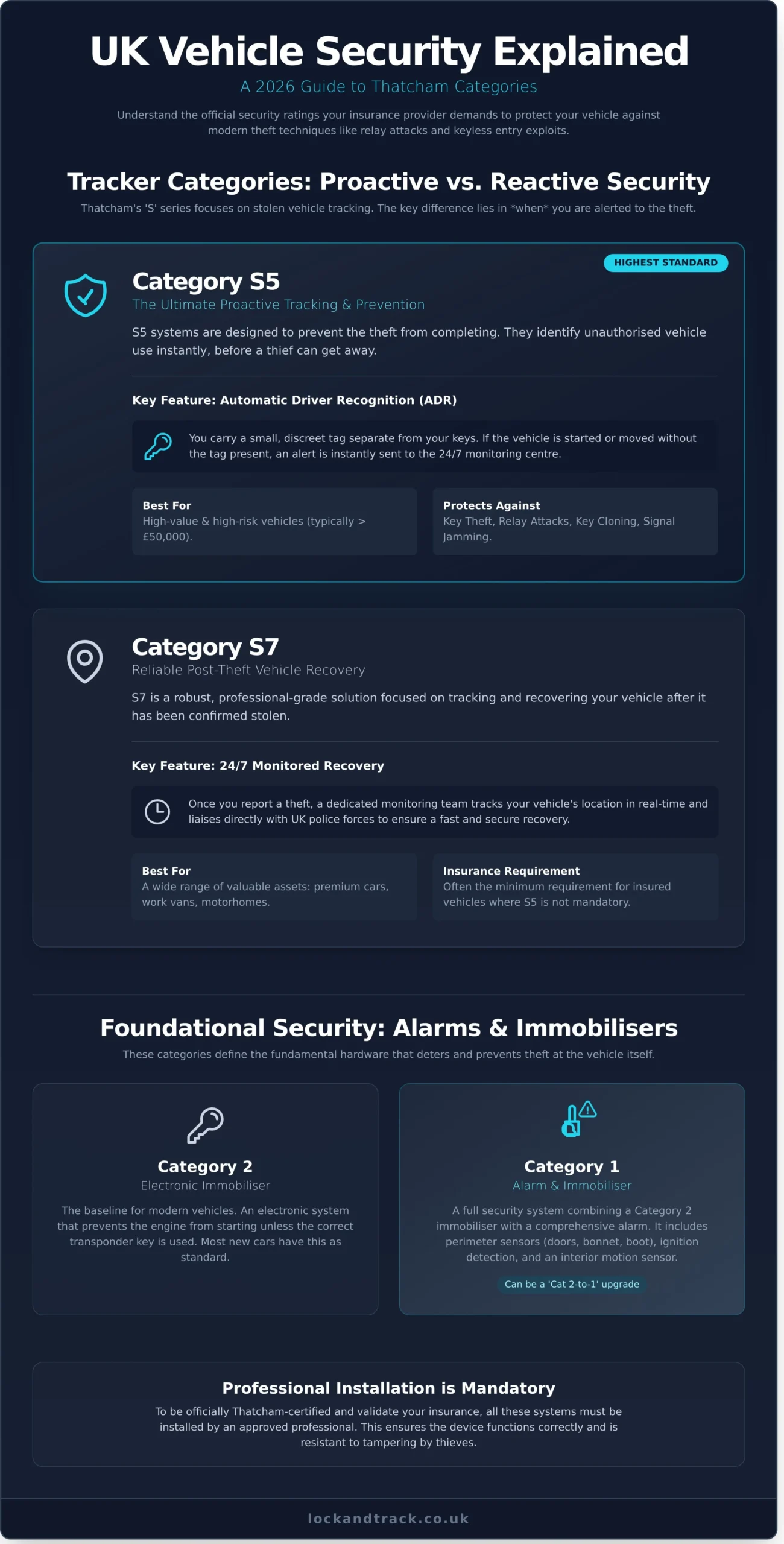 Thatcham Device Guide 2026: Securing Your Vehicle for Insurance & Peace of Mind - Infographic