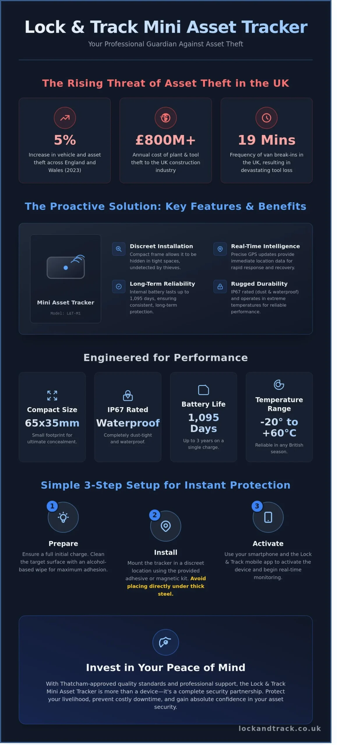 The Ultimate Guide to Lock & Track Mini Asset Tracker - Infographic