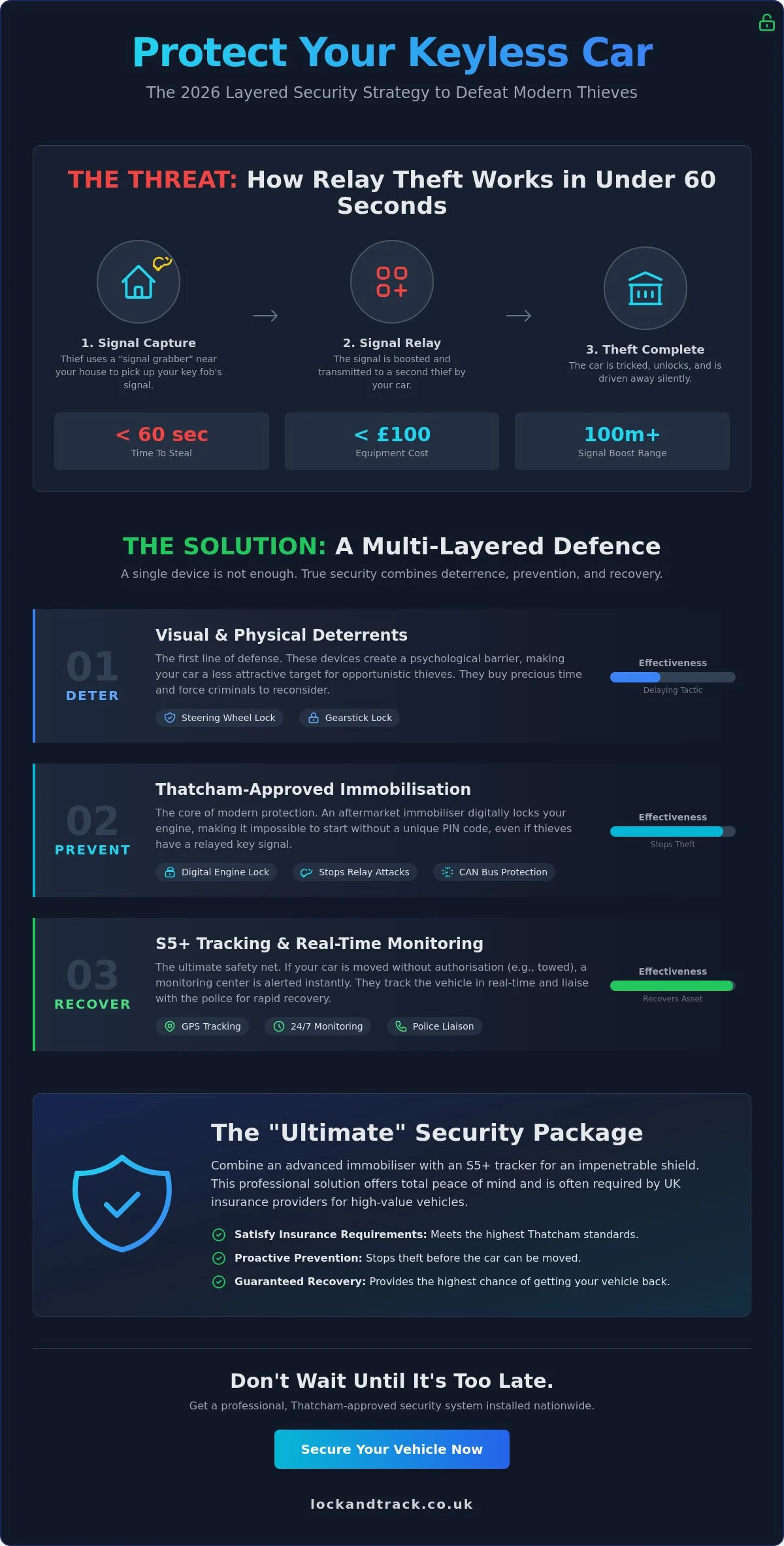 Best Security for Keyless Entry Cars: The 2026 UK Expert Guide - Infographic