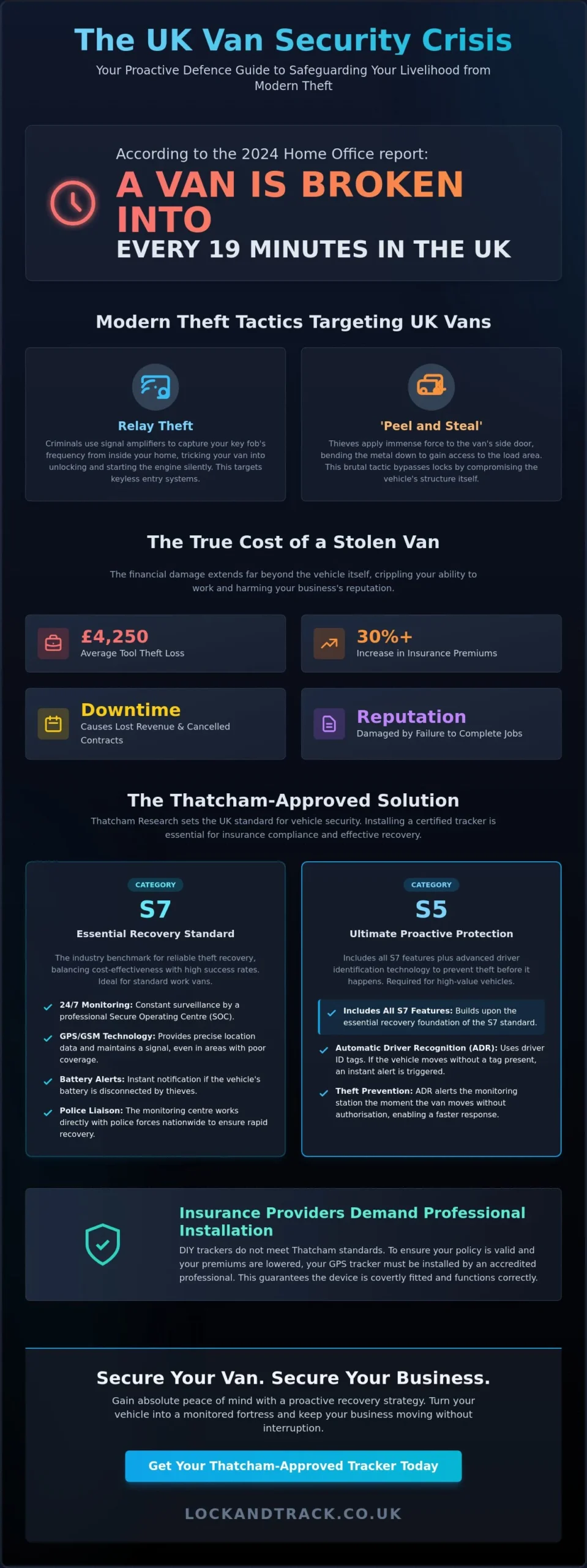 GPS Tracker for Van Security: The 2026 UK Guide to Protecting Your Business - Infographic