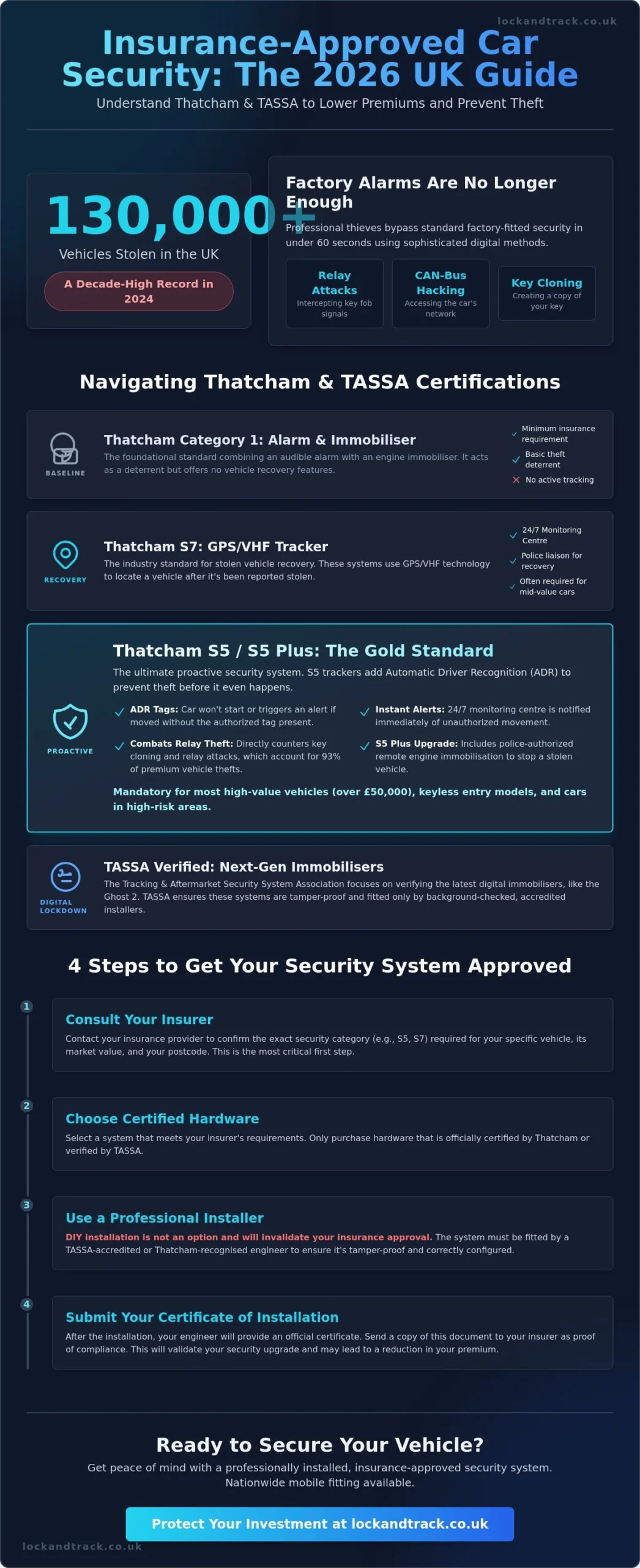 How to Get Insurance Approval for Car Security: The 2026 UK Guide - Infographic