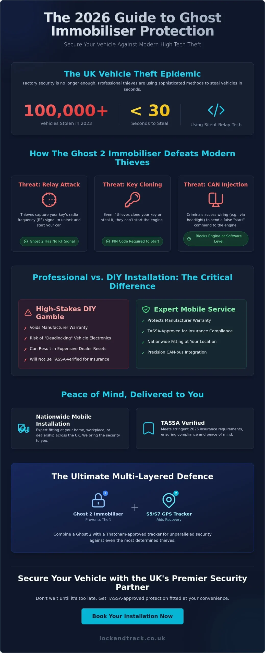 Nationwide Ghost Immobiliser Installation: The 2026 UK Security Guide - Infographic