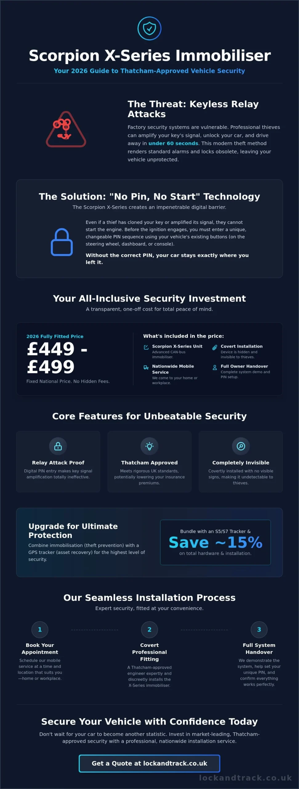 Scorpion X-Series Immobiliser Price: 2026 UK Installation & Value Guide - Infographic