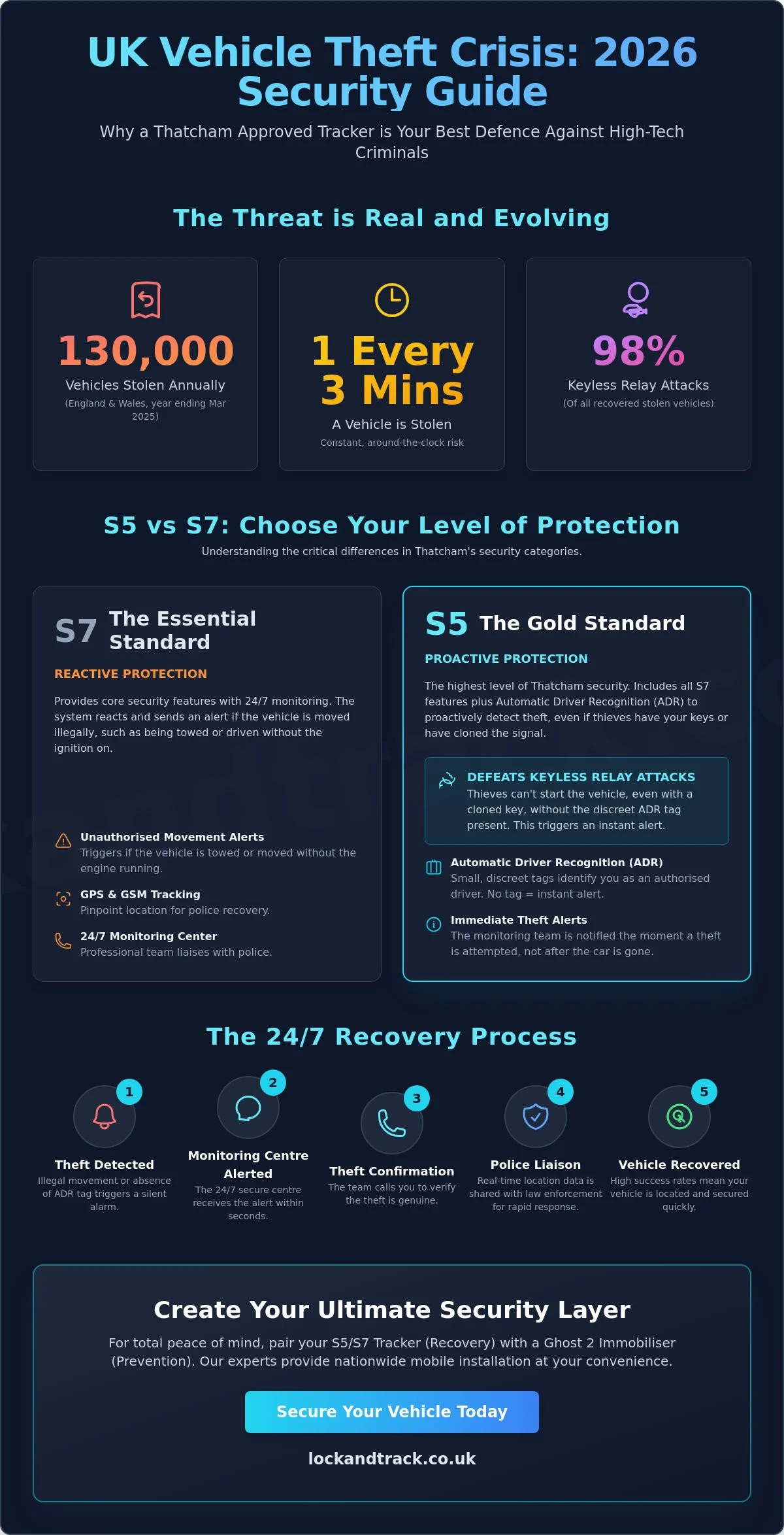 Best Thatcham Approved Car Tracker UK: 2026 Security Guide - Infographic