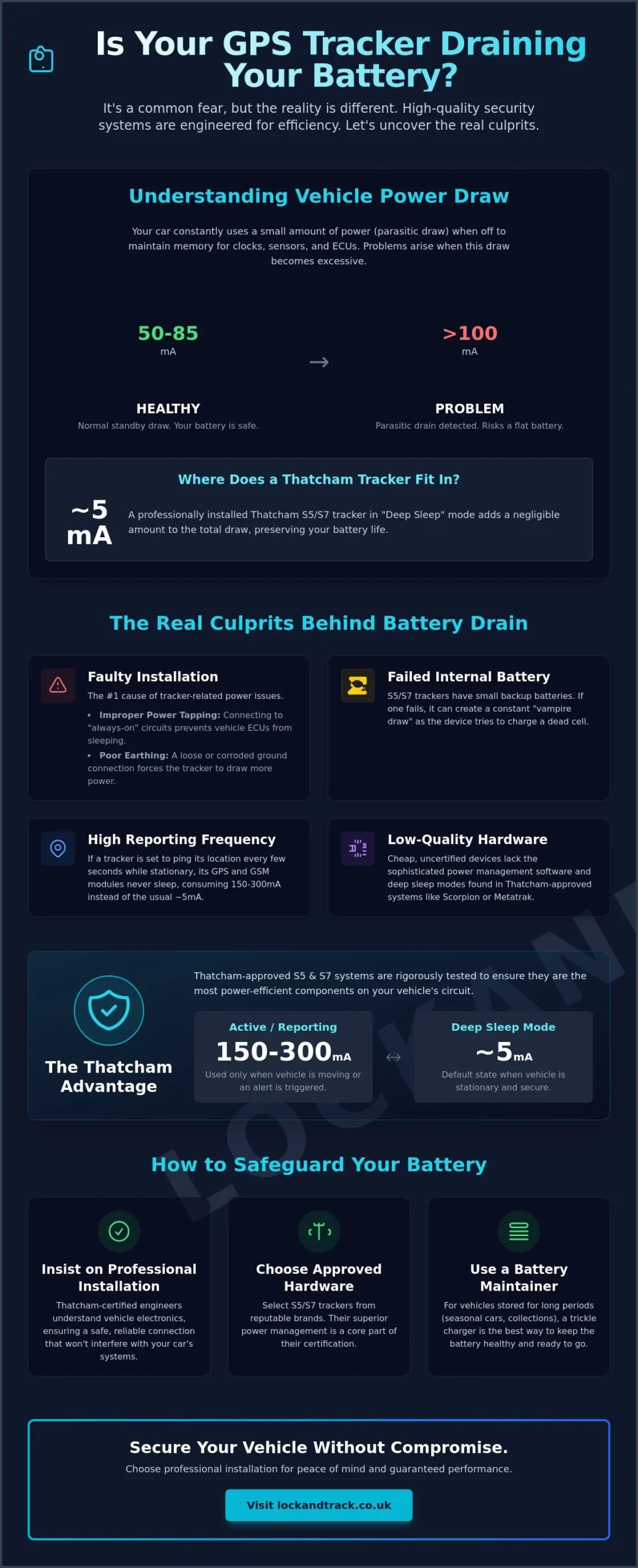 Car Tracker Battery Drain Issues: Causes, Fixes & Prevention (2026) - Infographic