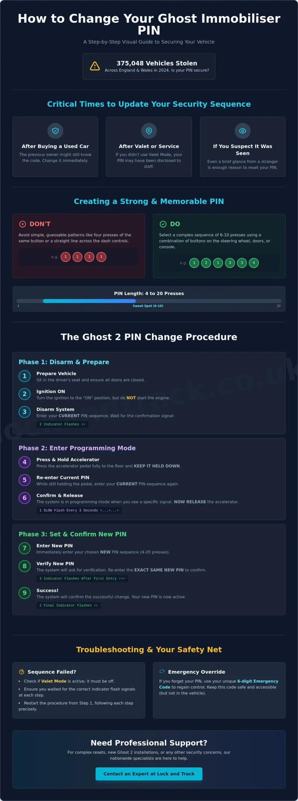 How to Change Your Ghost Immobiliser PIN: A Step-by-Step Guide (2026) - Infographic