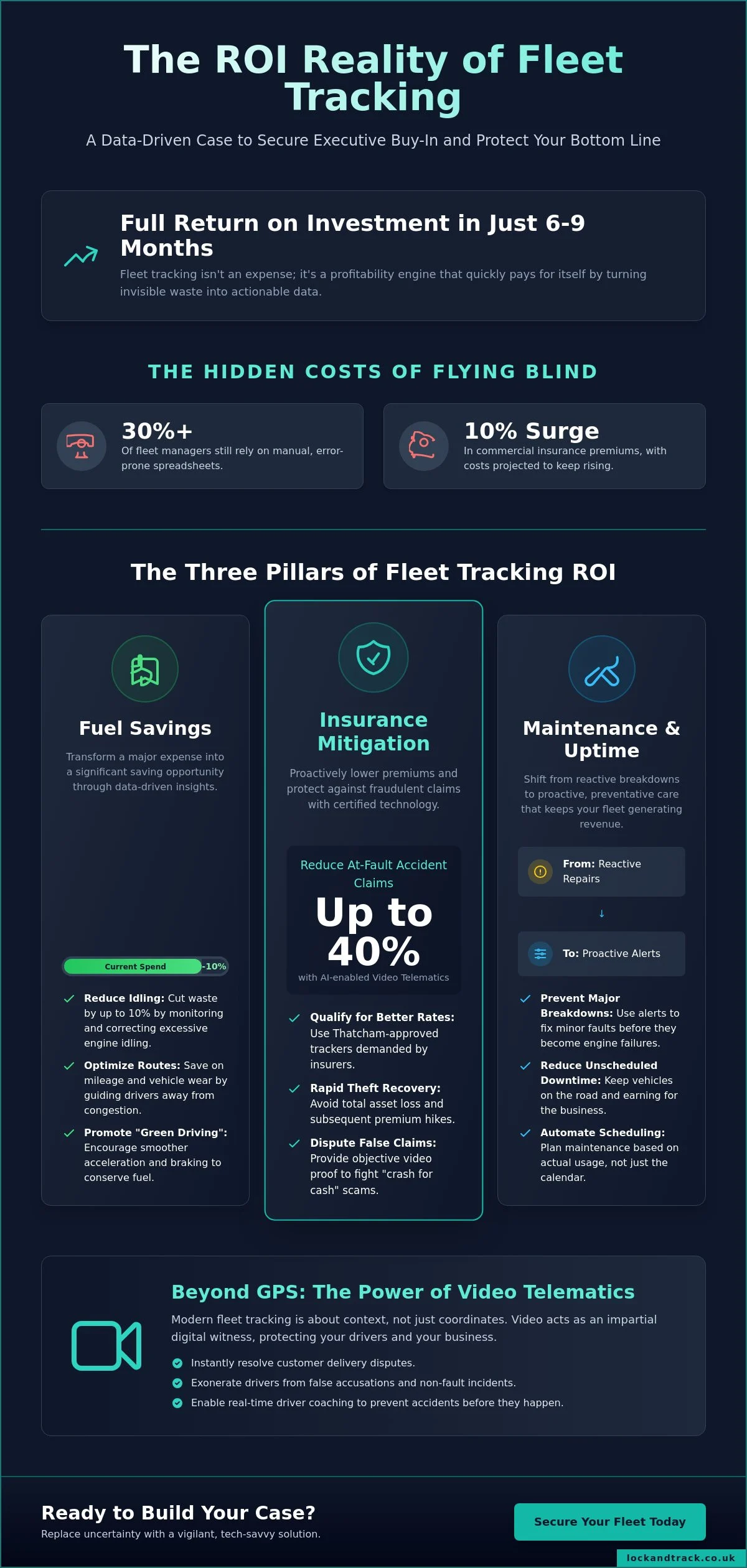 How to Convince Your Boss We Need Fleet Tracking: The 2026 Business Case - Infographic