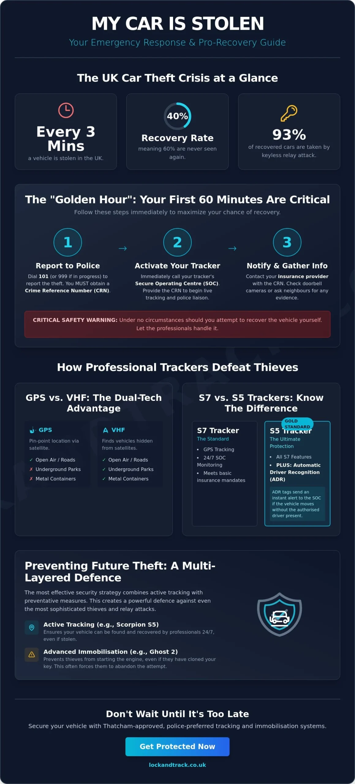 How to Track My Car if It’s Stolen: A 2026 UK Recovery Guide - Infographic