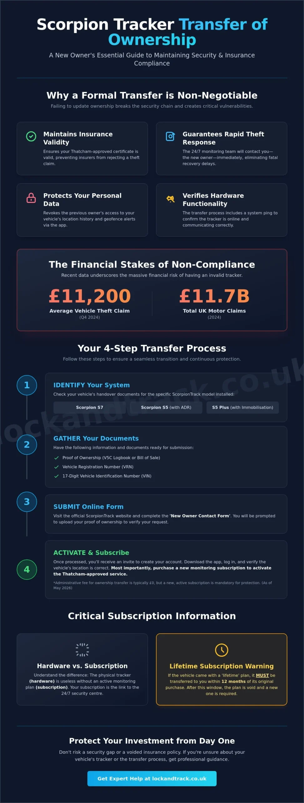 Scorpion Tracker Transfer of Ownership: The Complete 2026 Guide - Infographic