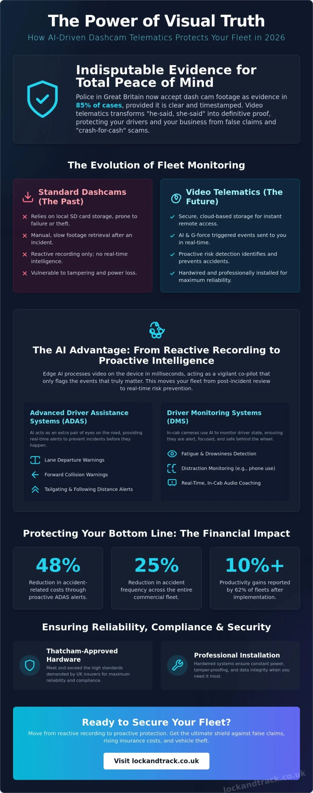 The Strategic Benefits of Dashcam Video Telematics for UK Fleets in 2026 - Infographic