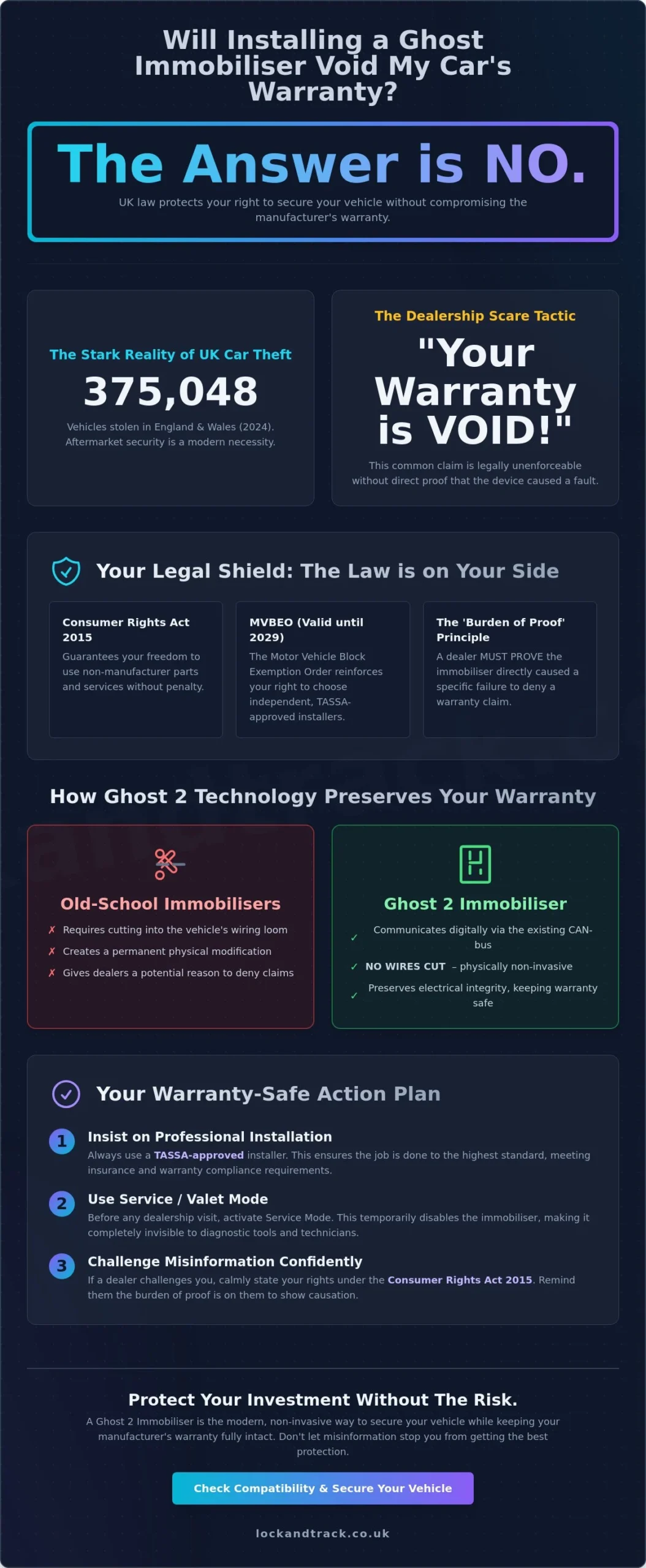 Will a Ghost Immobiliser Void My Warranty? The Definitive 2026 UK Guide - Infographic