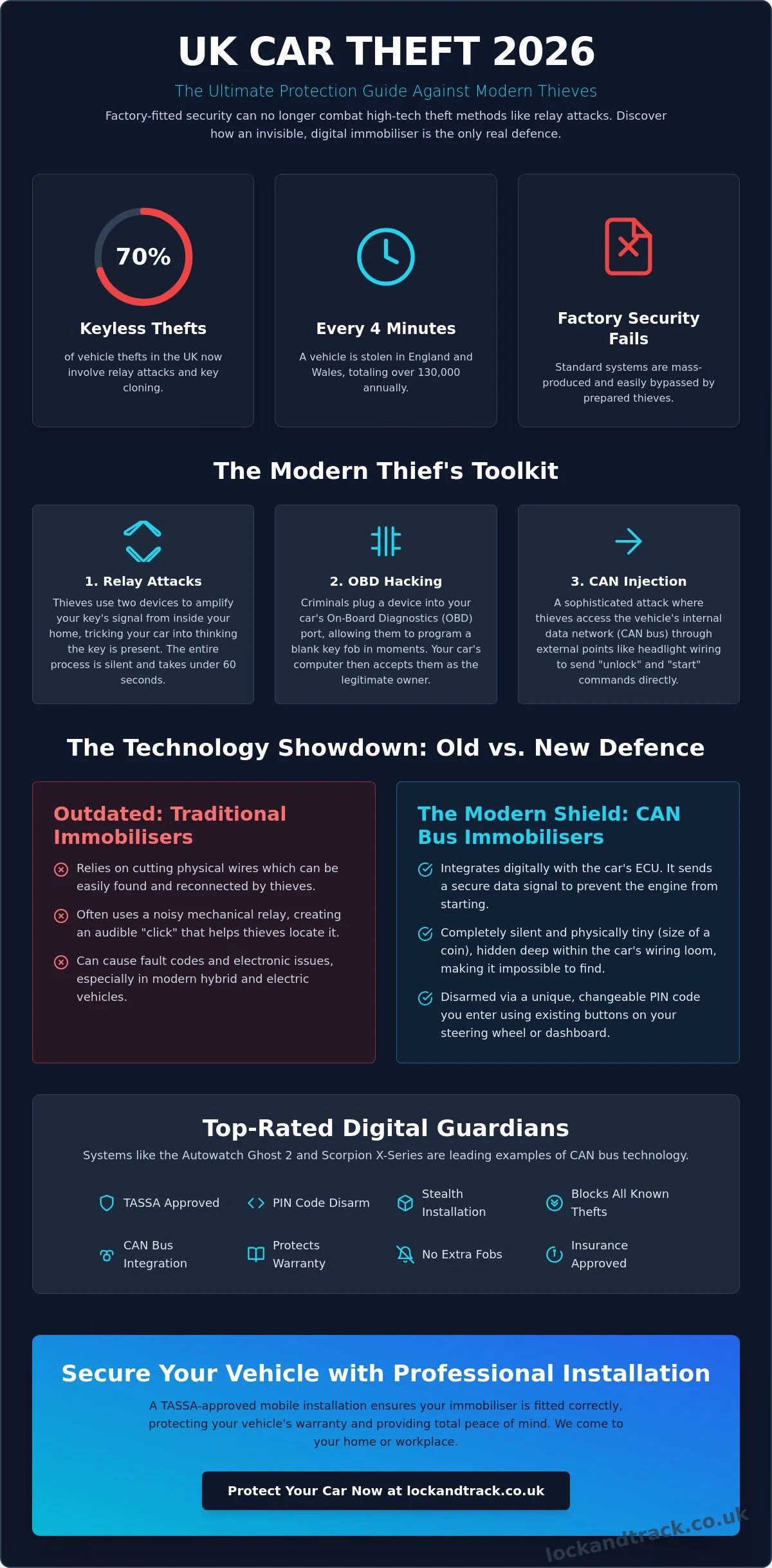 Best Immobiliser for My Car UK: The 2026 Security Guide - Infographic