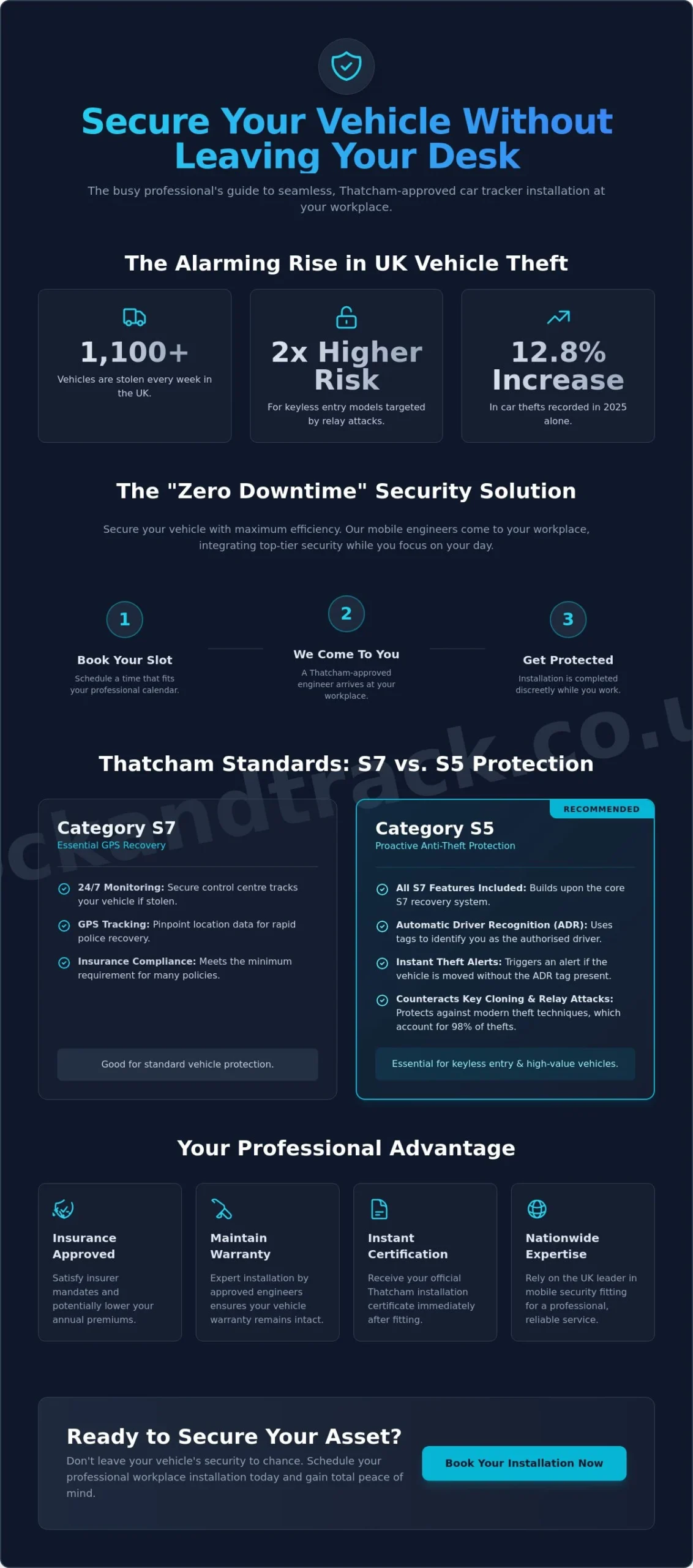 Car Tracker Fitting at My Workplace: The Ultimate 2026 Guide to Secure & Convenient Installation - Infographic