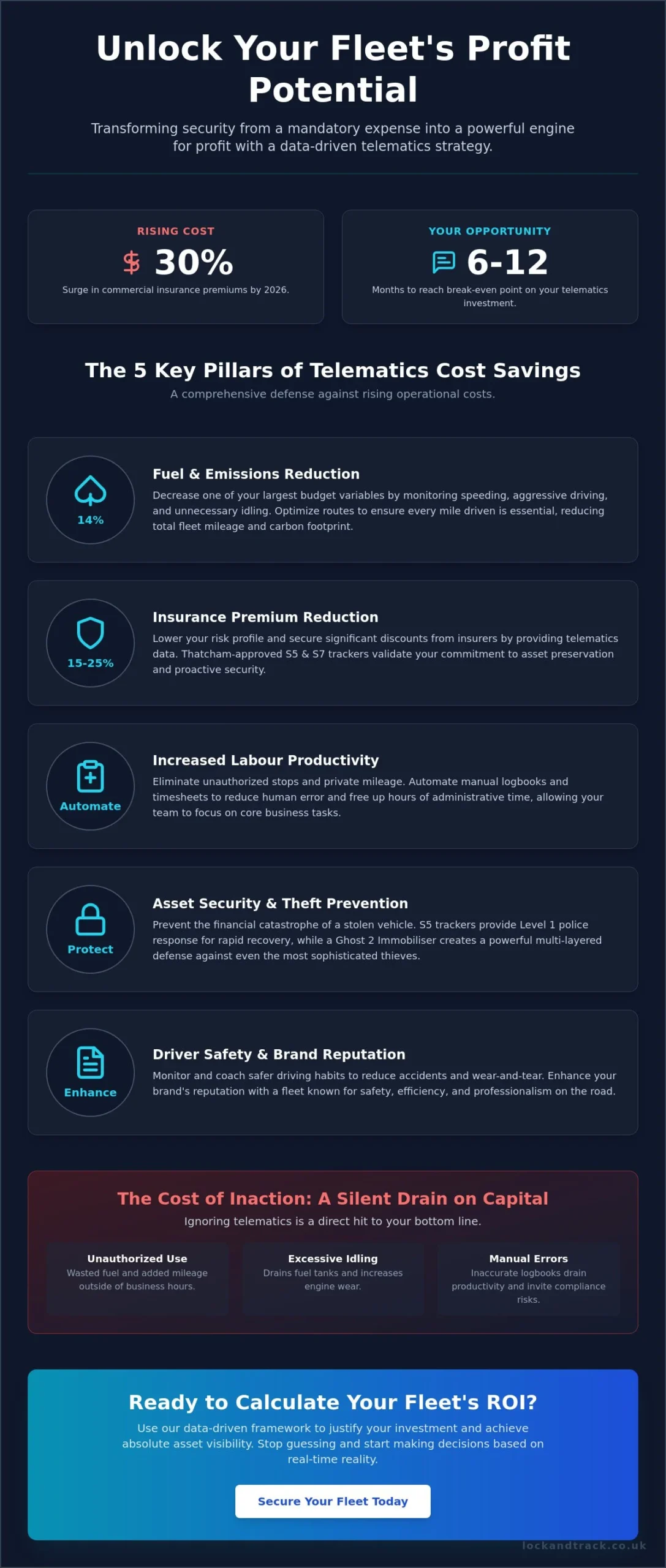 Fleet Tracking ROI Calculator: Measuring the Real Value of Telematics in 2026 - Infographic