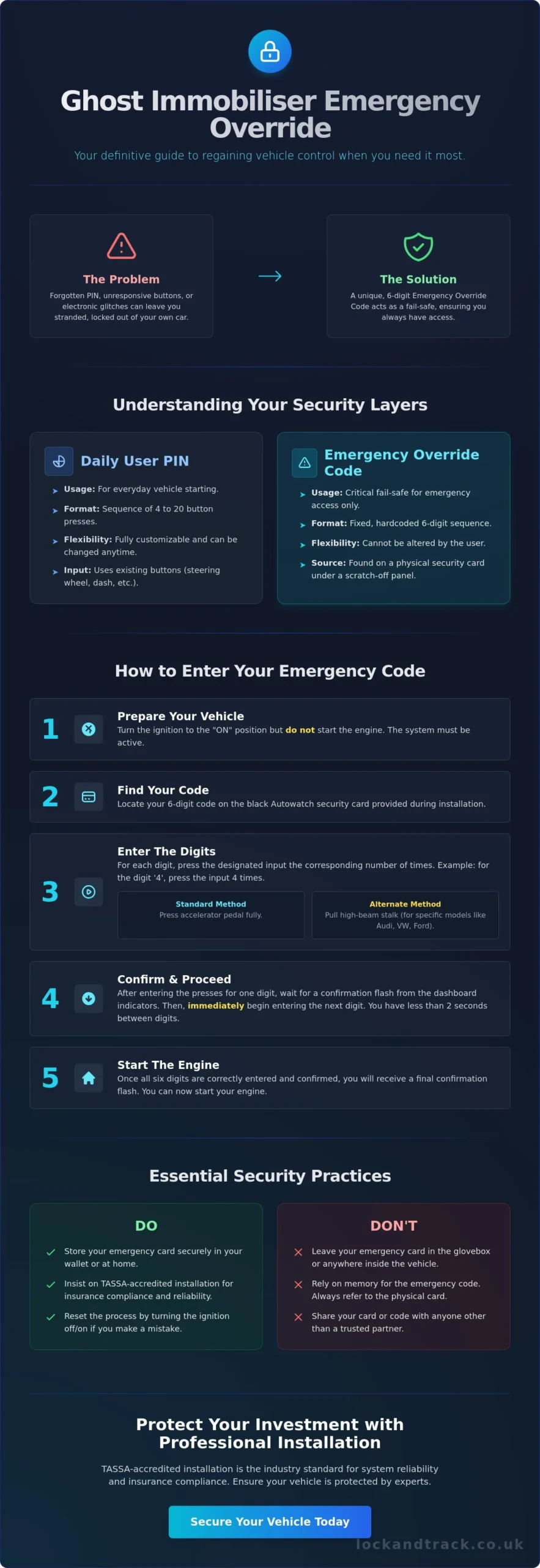 Ghost Immobiliser Emergency Override Code: The 2026 Owner’s Guide - Infographic