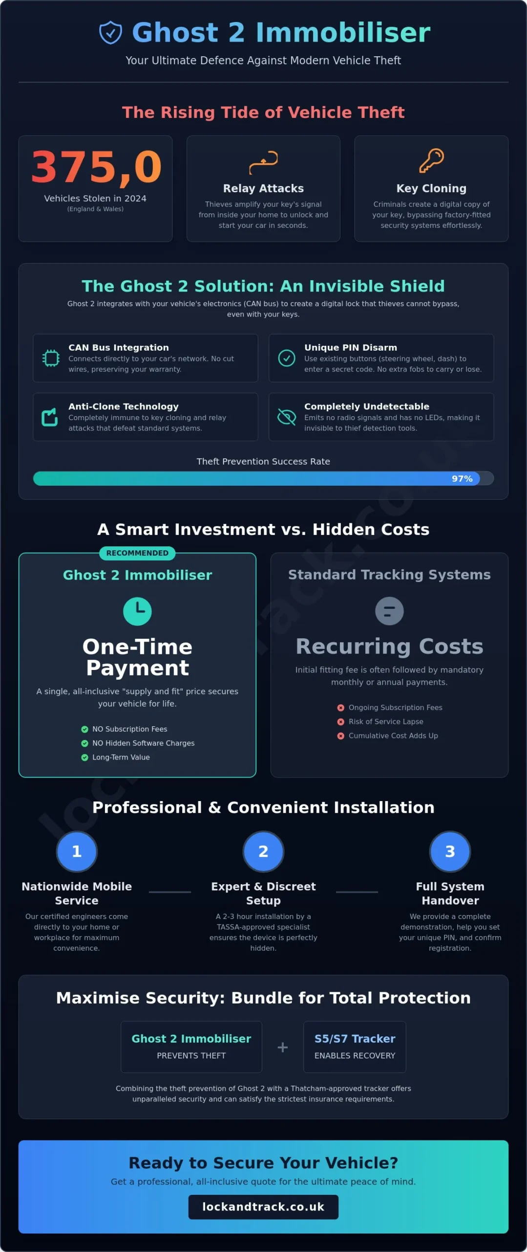 Ghost Immobiliser Installed Price: 2026 UK Cost & Value Guide - Infographic