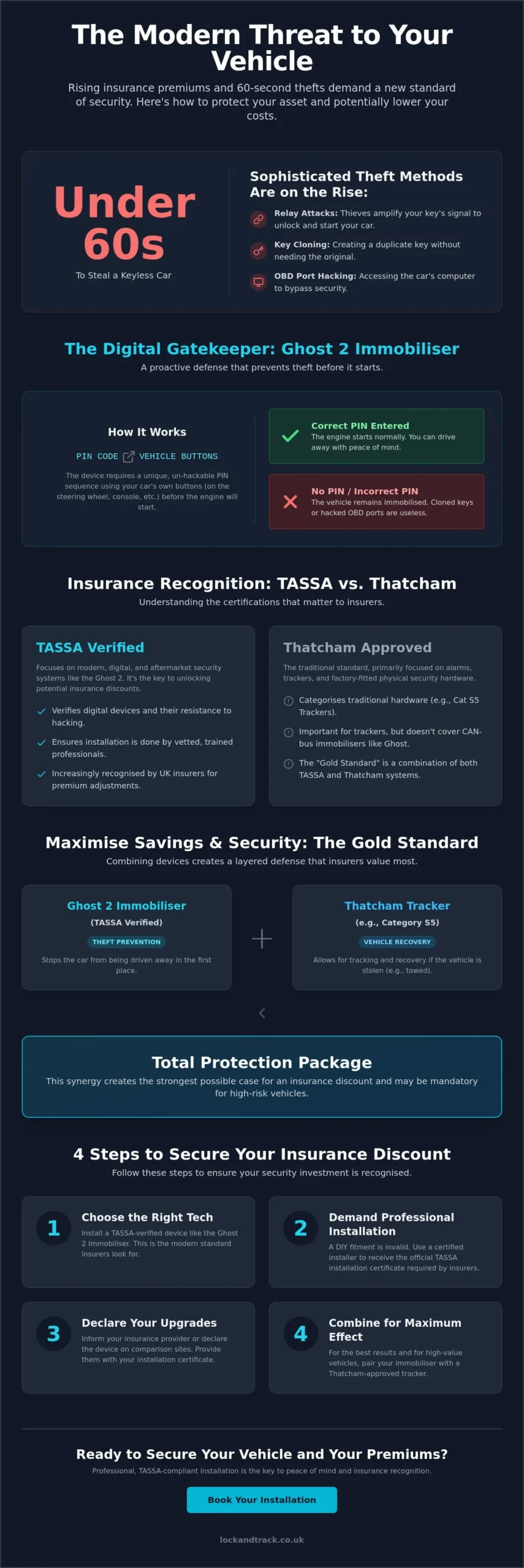 Ghost Immobiliser Insurance Discount: Will It Lower Your UK Premium in 2026? - Infographic