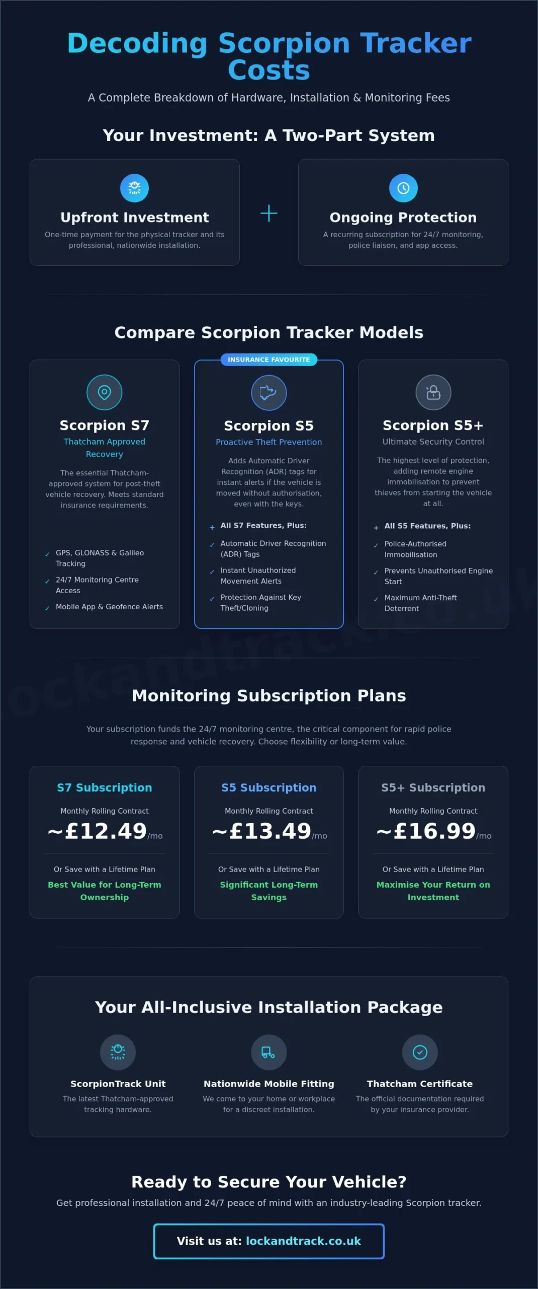 How Much Does a Scorpion Tracker Cost? 2026 UK Pricing & Subscription Guide - Infographic