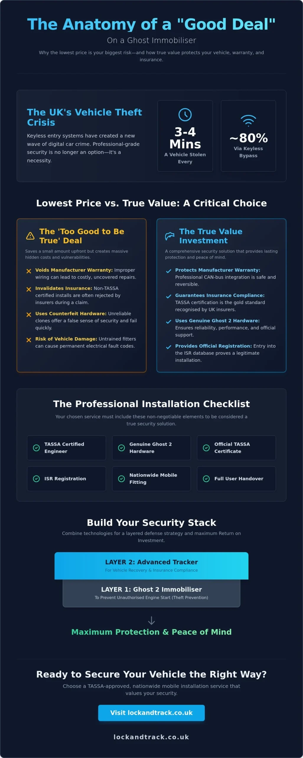 How to Get the Best Deal on a Ghost Immobiliser in 2026 - Infographic