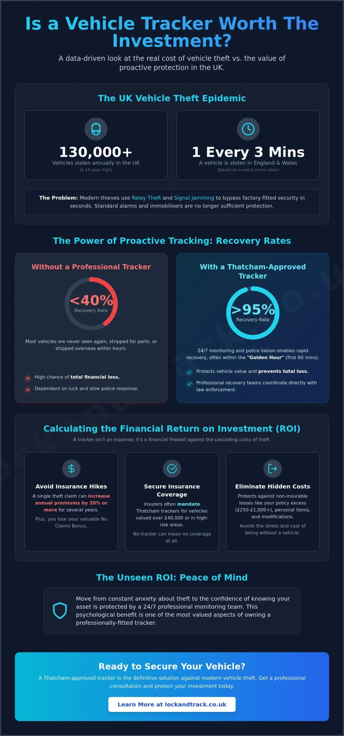 How to Justify the Cost of Vehicle Trackers: A 2026 UK ROI Guide - Infographic