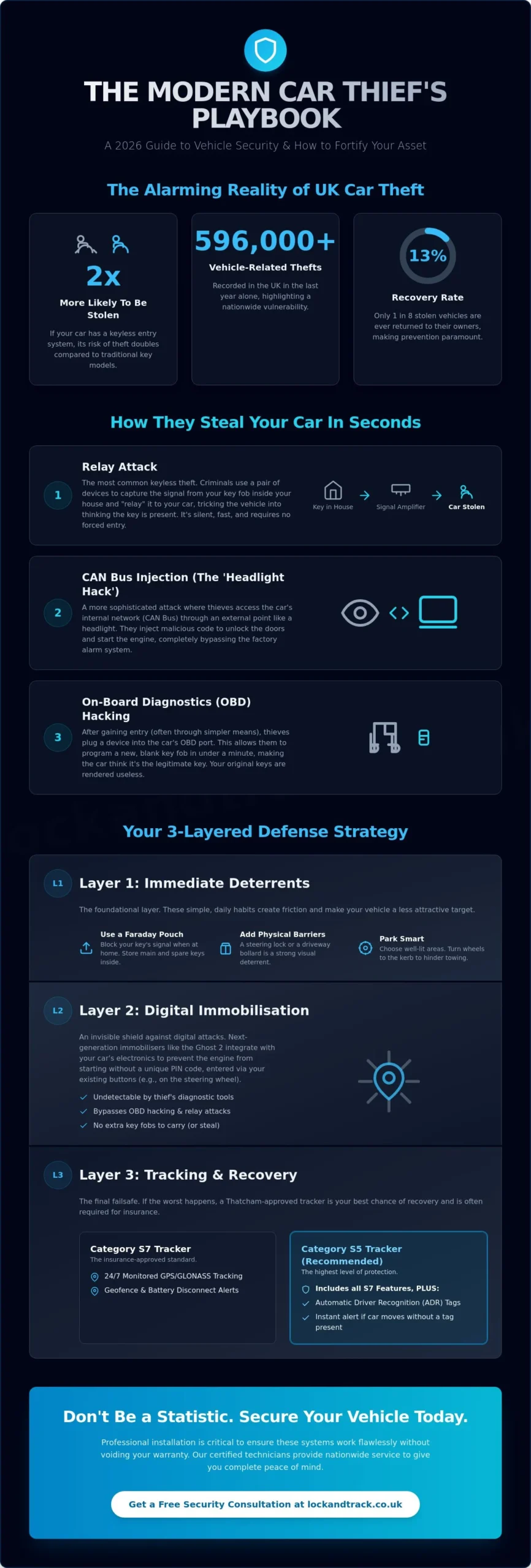 How to Prevent Modern Car Theft Methods: The 2026 UK Security Guide - Infographic