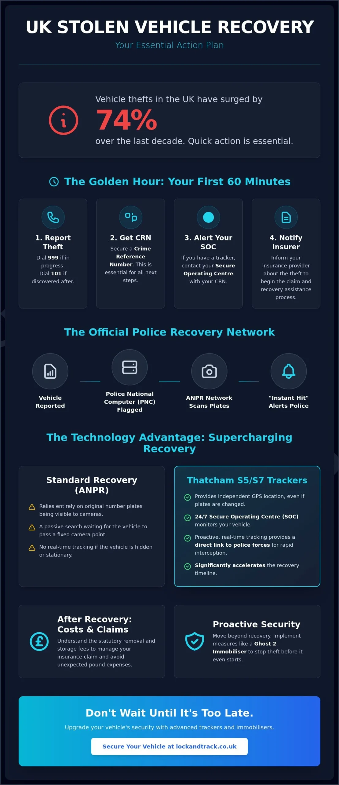 Stolen Vehicle Recovery Process UK: The 2026 Step-by-Step Guide - Infographic