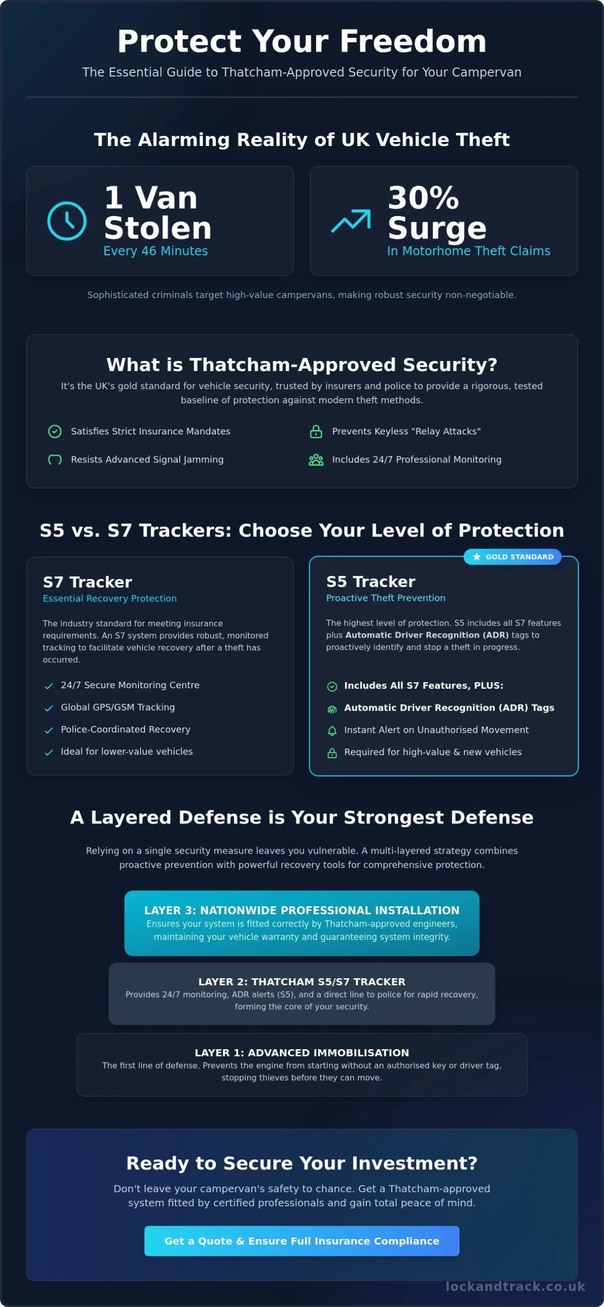 Thatcham Approved Security for Campervans: The 2026 UK Protection Guide - Infographic