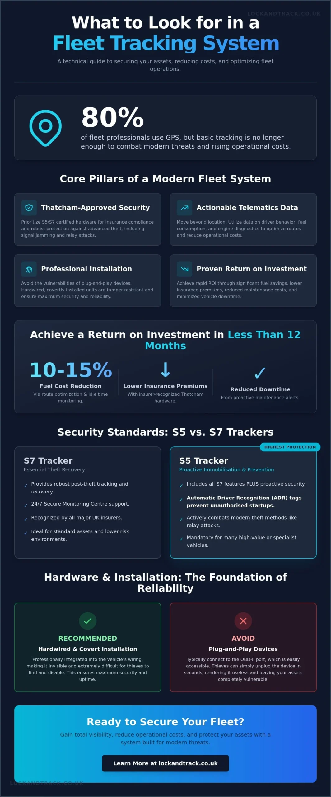 What to Look for in a Fleet Tracking System: The 2026 Buyer’s Guide - Infographic