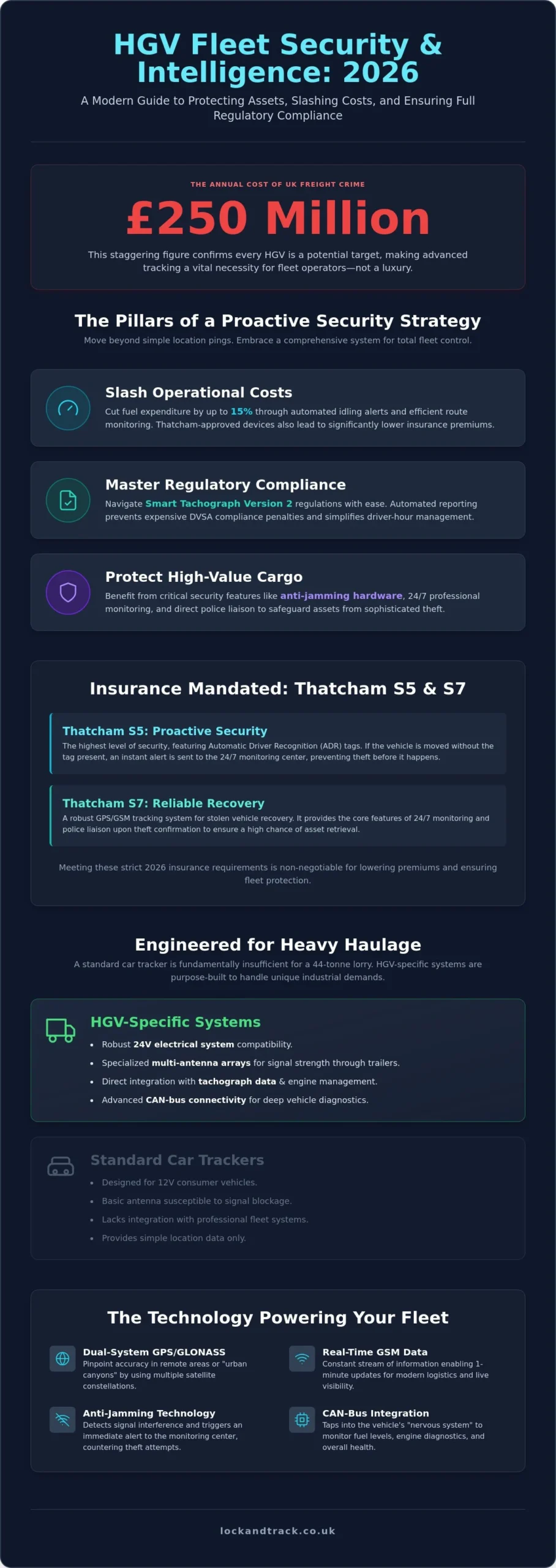 Advanced HGV Tracking Systems UK: 2026 Fleet Security & Management Guide - Infographic
