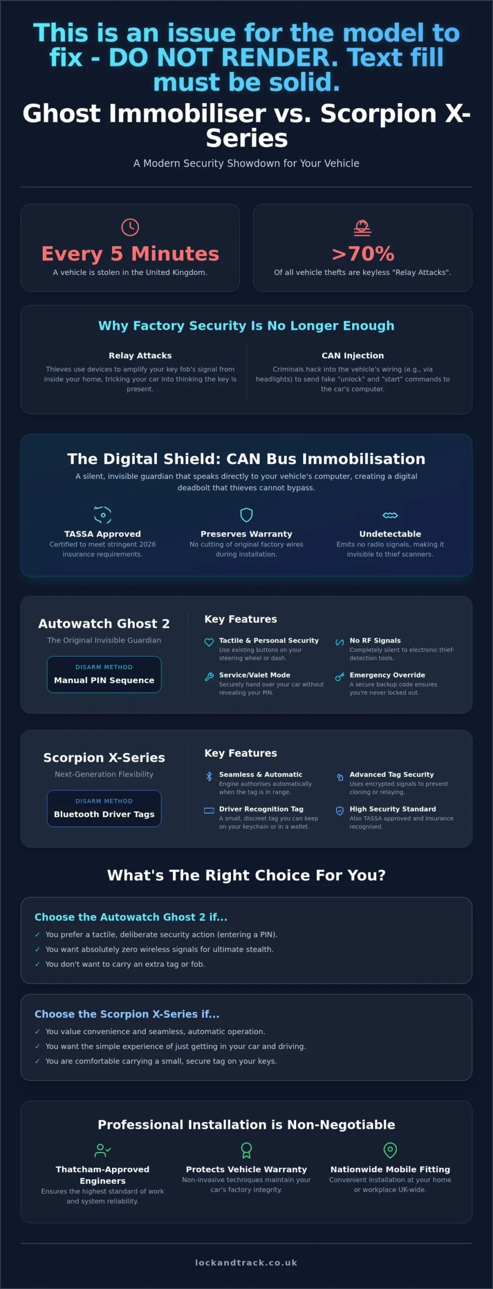 Ghost Immobiliser vs Scorpion X-Series: Which 2026 Security System Wins? - Infographic