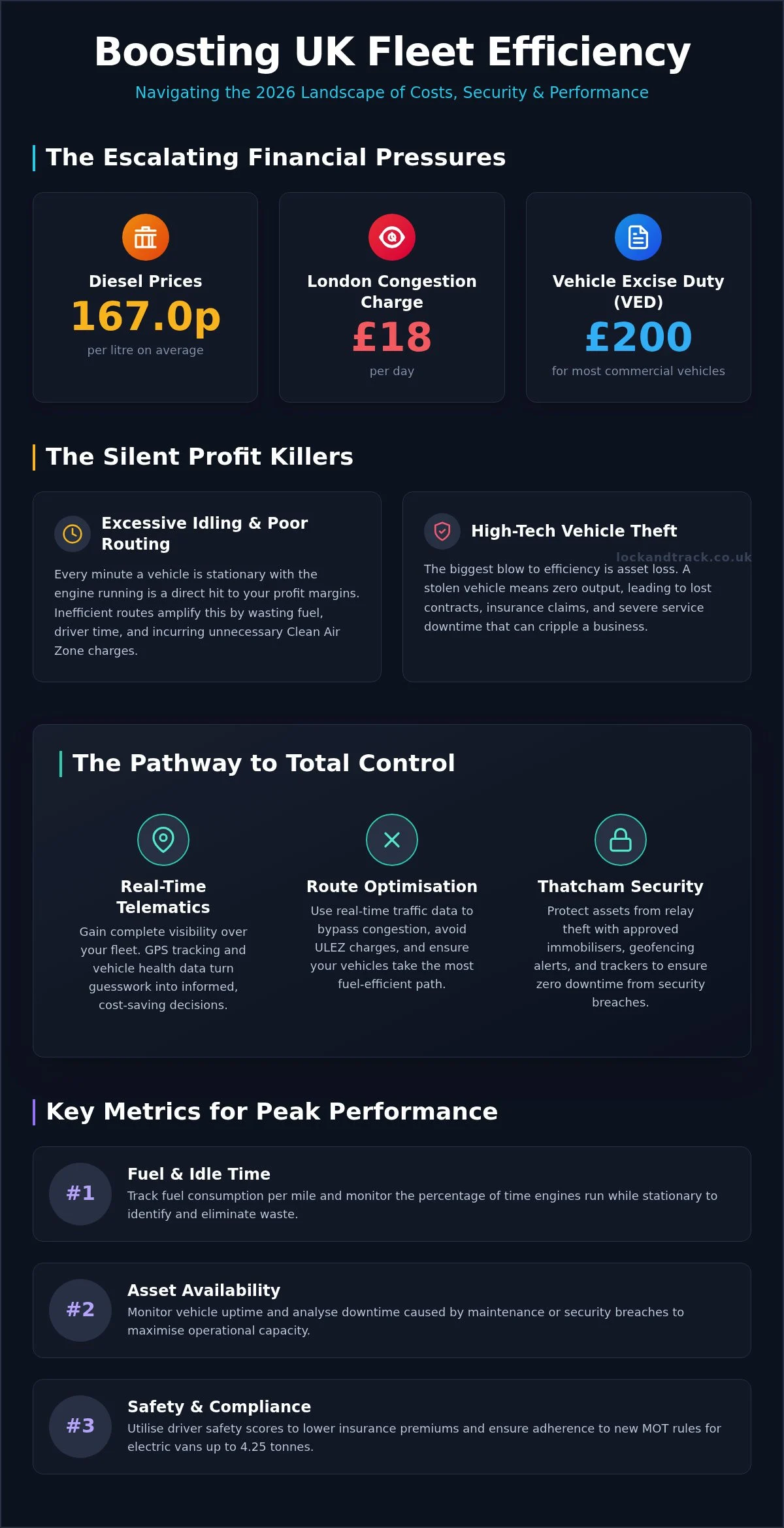 How to Improve Fleet Efficiency: The 2026 UK Business Guide - Infographic