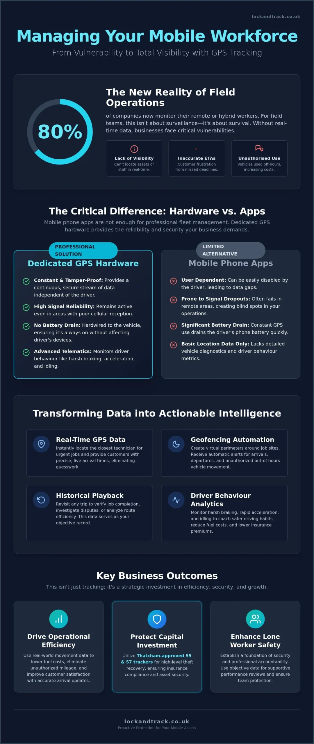 How to Manage a Remote Workforce with Trackers: The 2026 Strategy Guide - Infographic