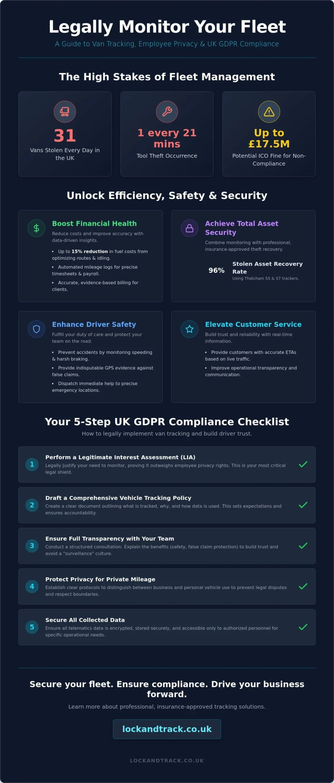 Van Tracking System to Monitor Employees: The 2026 Business Security Guide - Infographic