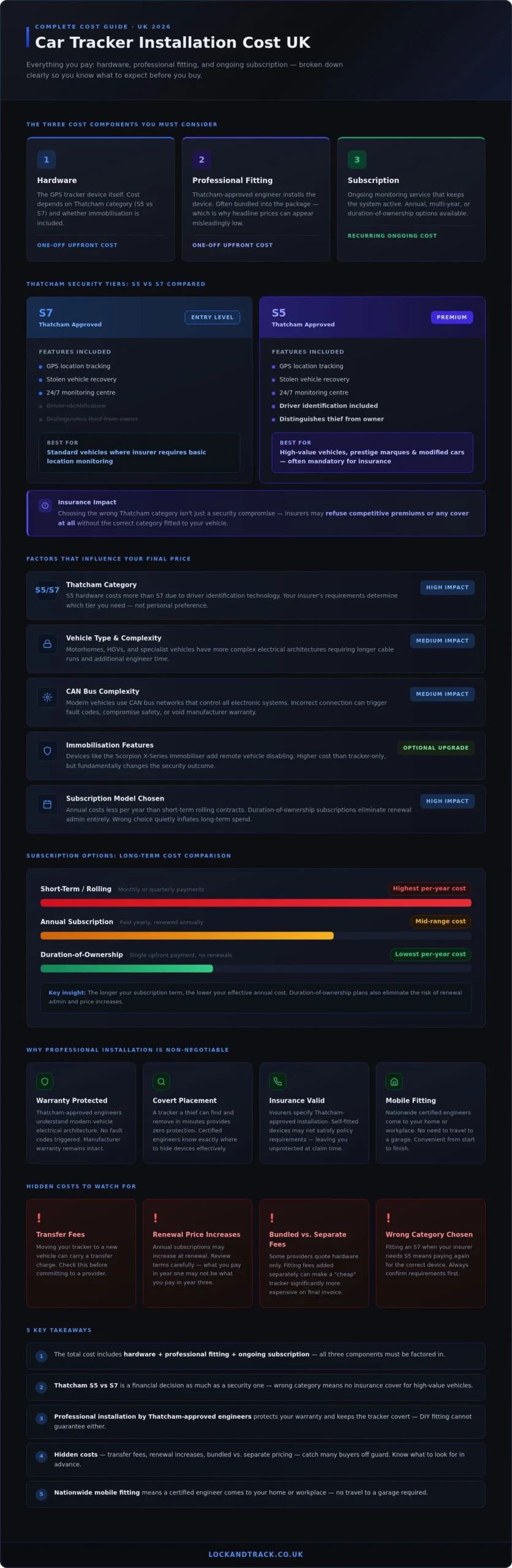 Car Tracker Installation Cost UK: 2026 Pricing & Security Guide - Infographic