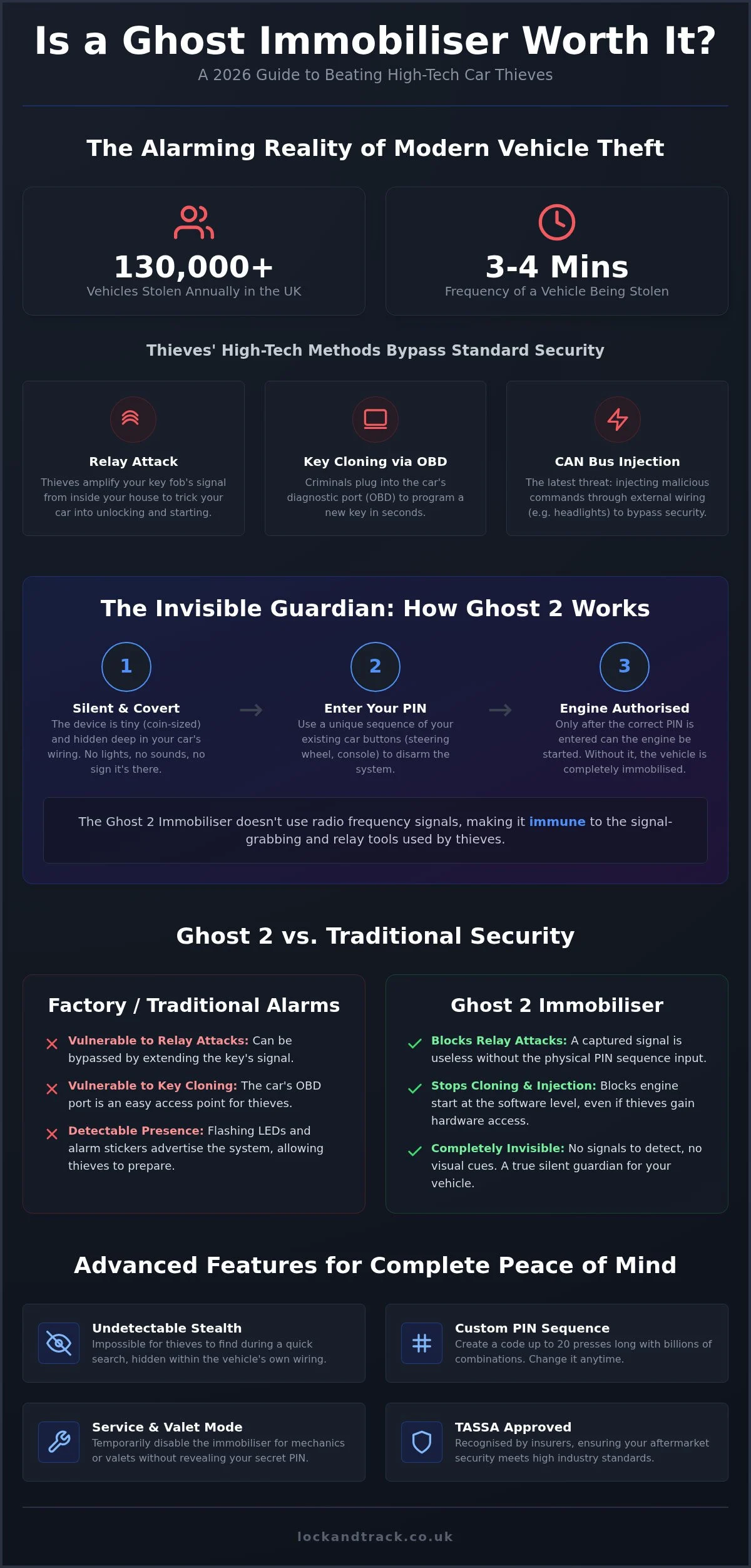 Is a Ghost Immobiliser Worth It? A 2026 UK Expert Security Review
